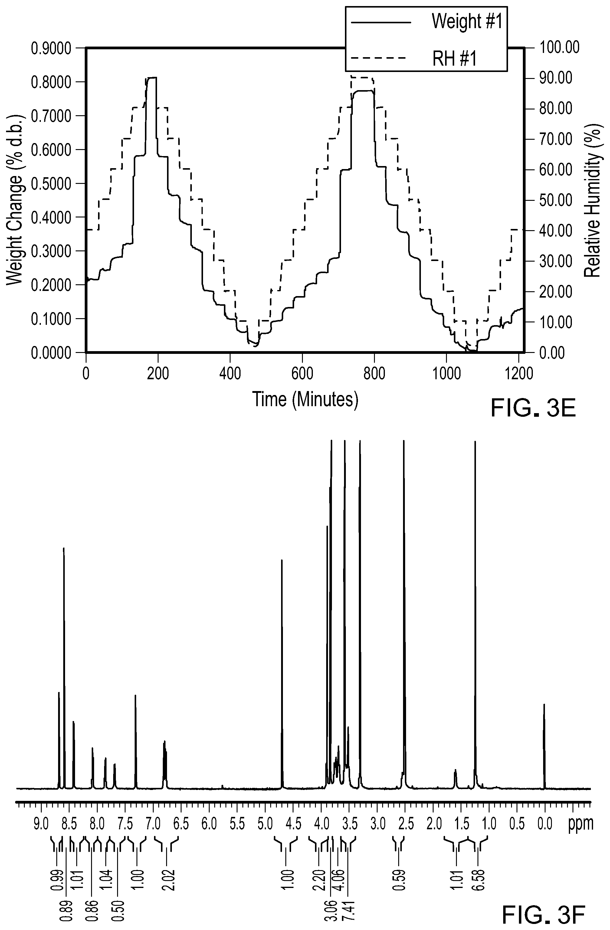 Patent US12102621 Figure 9 – Formulations of 6-(2-hydroxy-methylpropoxy-4-(6-(6-((6-methoxypyridin-3-yl)methyl)-3,6-diazabicyclo[3.1.1]heptan-3-yl)pyridin-3-yl)pyrazolo[1,5-a]pyridine-3-carbonitrile