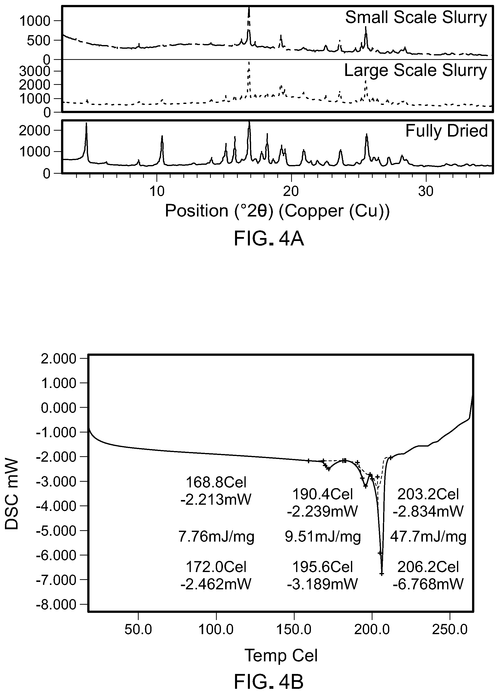 Patent US12102621 Figure 10 – Formulations of 6-(2-hydroxy-methylpropoxy-4-(6-(6-((6-methoxypyridin-3-yl)methyl)-3,6-diazabicyclo[3.1.1]heptan-3-yl)pyridin-3-yl)pyrazolo[1,5-a]pyridine-3-carbonitrile