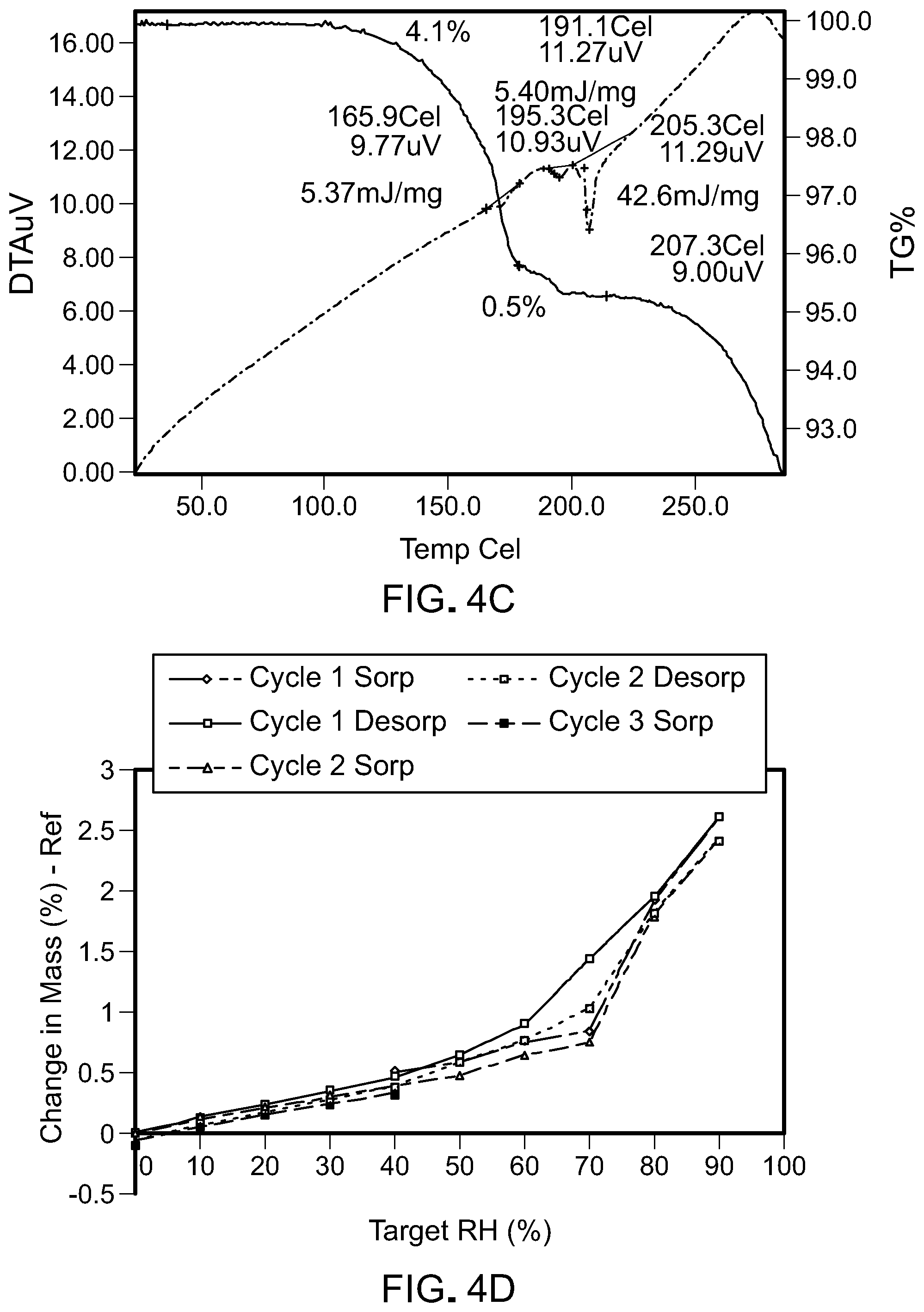 Patent US12102621 Figure 11 – Formulations of 6-(2-hydroxy-methylpropoxy-4-(6-(6-((6-methoxypyridin-3-yl)methyl)-3,6-diazabicyclo[3.1.1]heptan-3-yl)pyridin-3-yl)pyrazolo[1,5-a]pyridine-3-carbonitrile