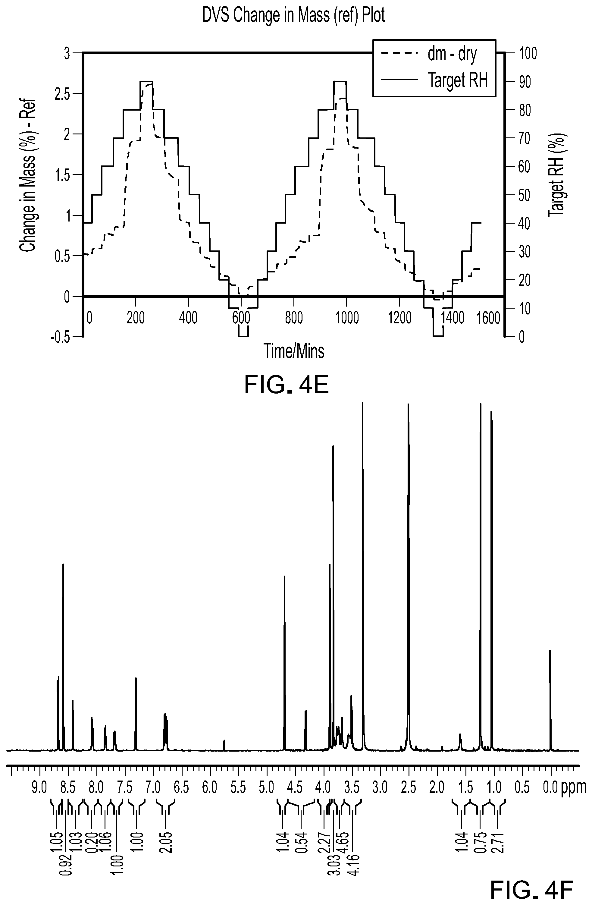 Patent US12102621 Figure 12 – Formulations of 6-(2-hydroxy-methylpropoxy-4-(6-(6-((6-methoxypyridin-3-yl)methyl)-3,6-diazabicyclo[3.1.1]heptan-3-yl)pyridin-3-yl)pyrazolo[1,5-a]pyridine-3-carbonitrile
