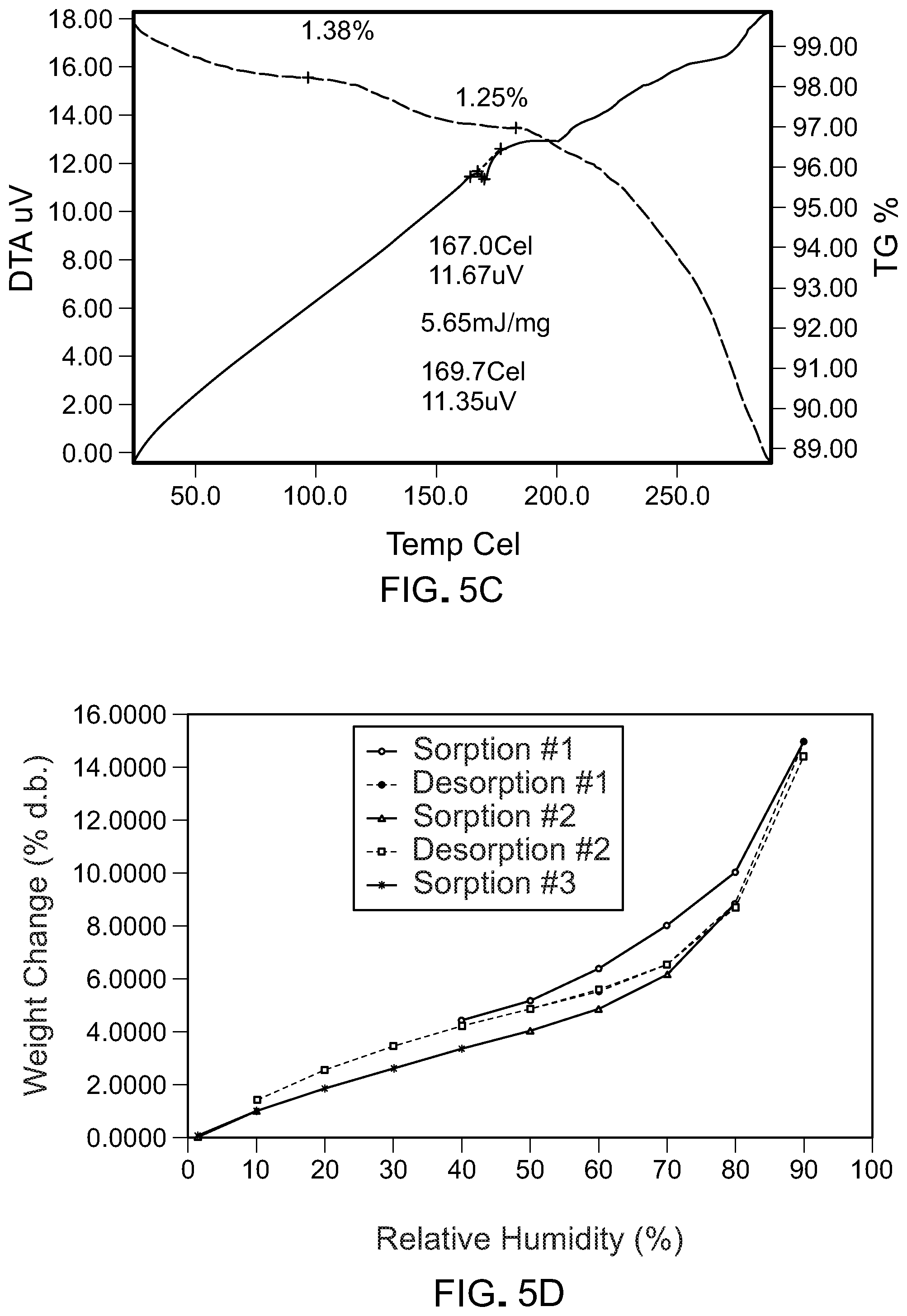 Patent US12102621 Figure 14 – Formulations of 6-(2-hydroxy-methylpropoxy-4-(6-(6-((6-methoxypyridin-3-yl)methyl)-3,6-diazabicyclo[3.1.1]heptan-3-yl)pyridin-3-yl)pyrazolo[1,5-a]pyridine-3-carbonitrile