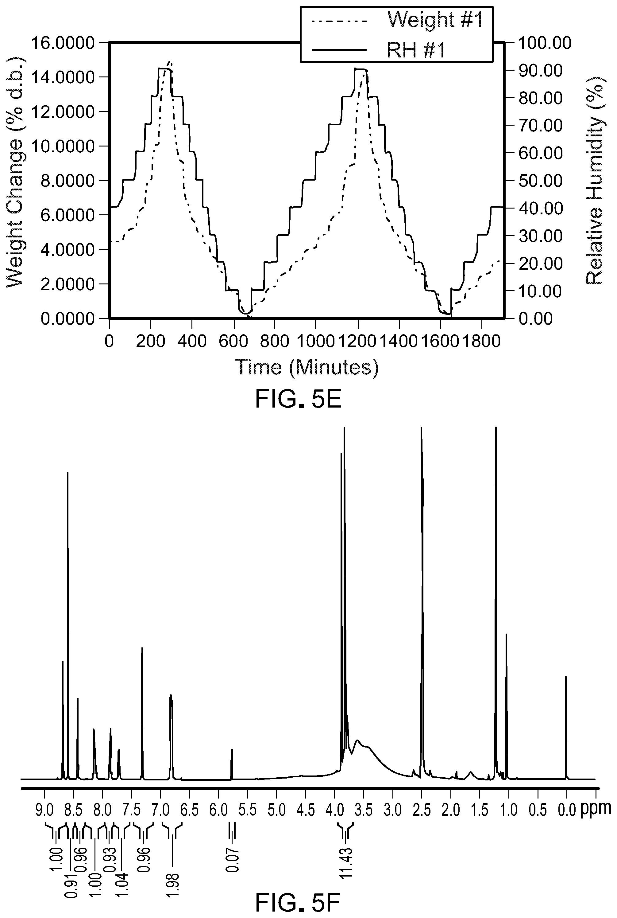 Patent US12102621 Figure 15 – Formulations of 6-(2-hydroxy-methylpropoxy-4-(6-(6-((6-methoxypyridin-3-yl)methyl)-3,6-diazabicyclo[3.1.1]heptan-3-yl)pyridin-3-yl)pyrazolo[1,5-a]pyridine-3-carbonitrile