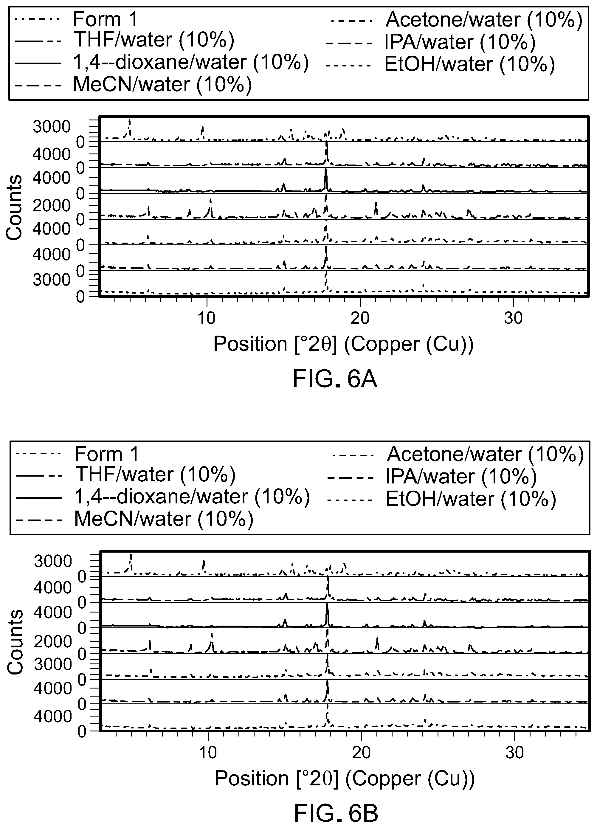Patent US12102621 Figure 16 – Formulations of 6-(2-hydroxy-methylpropoxy-4-(6-(6-((6-methoxypyridin-3-yl)methyl)-3,6-diazabicyclo[3.1.1]heptan-3-yl)pyridin-3-yl)pyrazolo[1,5-a]pyridine-3-carbonitrile
