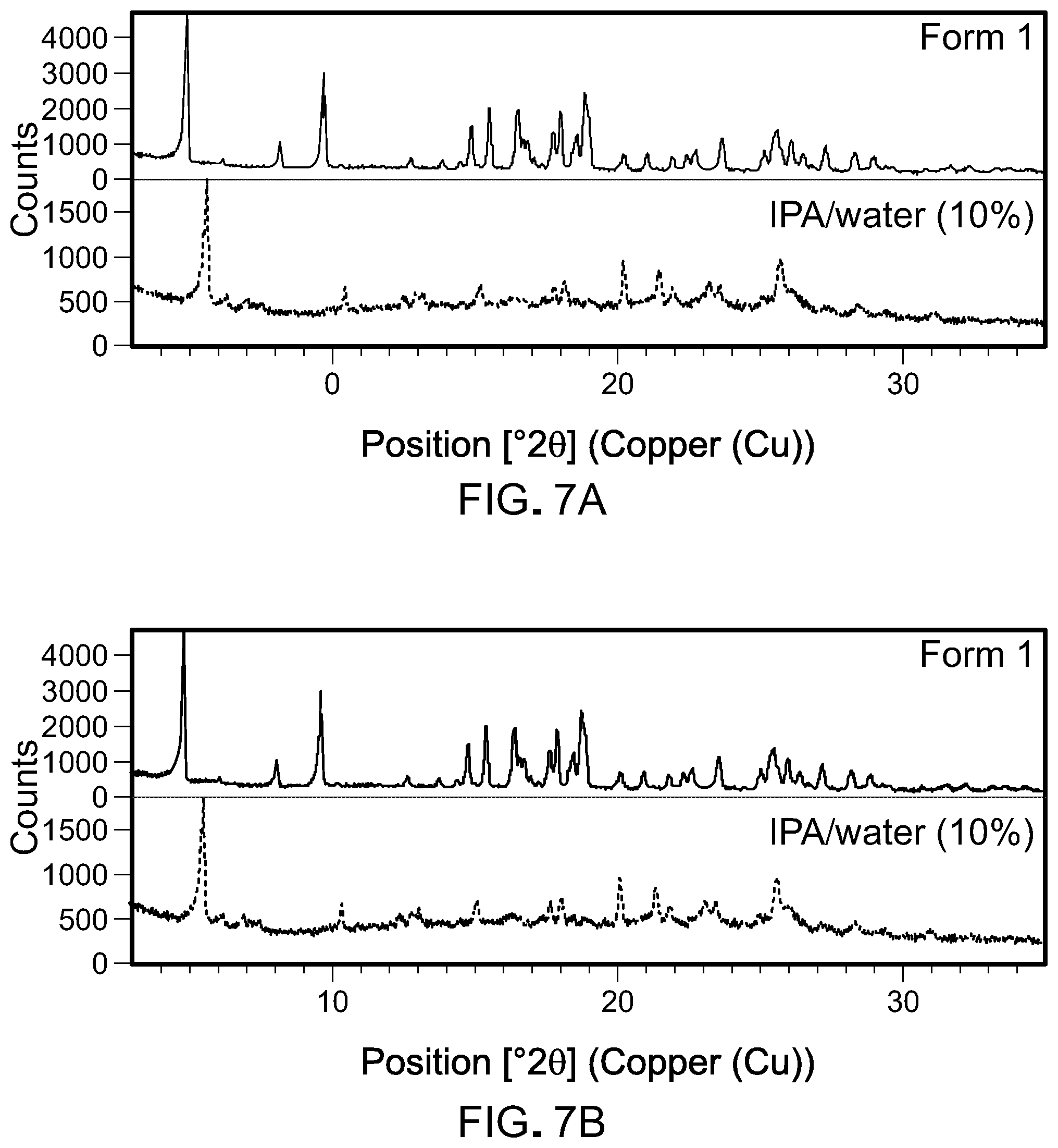 Patent US12102621 Figure 17 – Formulations of 6-(2-hydroxy-methylpropoxy-4-(6-(6-((6-methoxypyridin-3-yl)methyl)-3,6-diazabicyclo[3.1.1]heptan-3-yl)pyridin-3-yl)pyrazolo[1,5-a]pyridine-3-carbonitrile