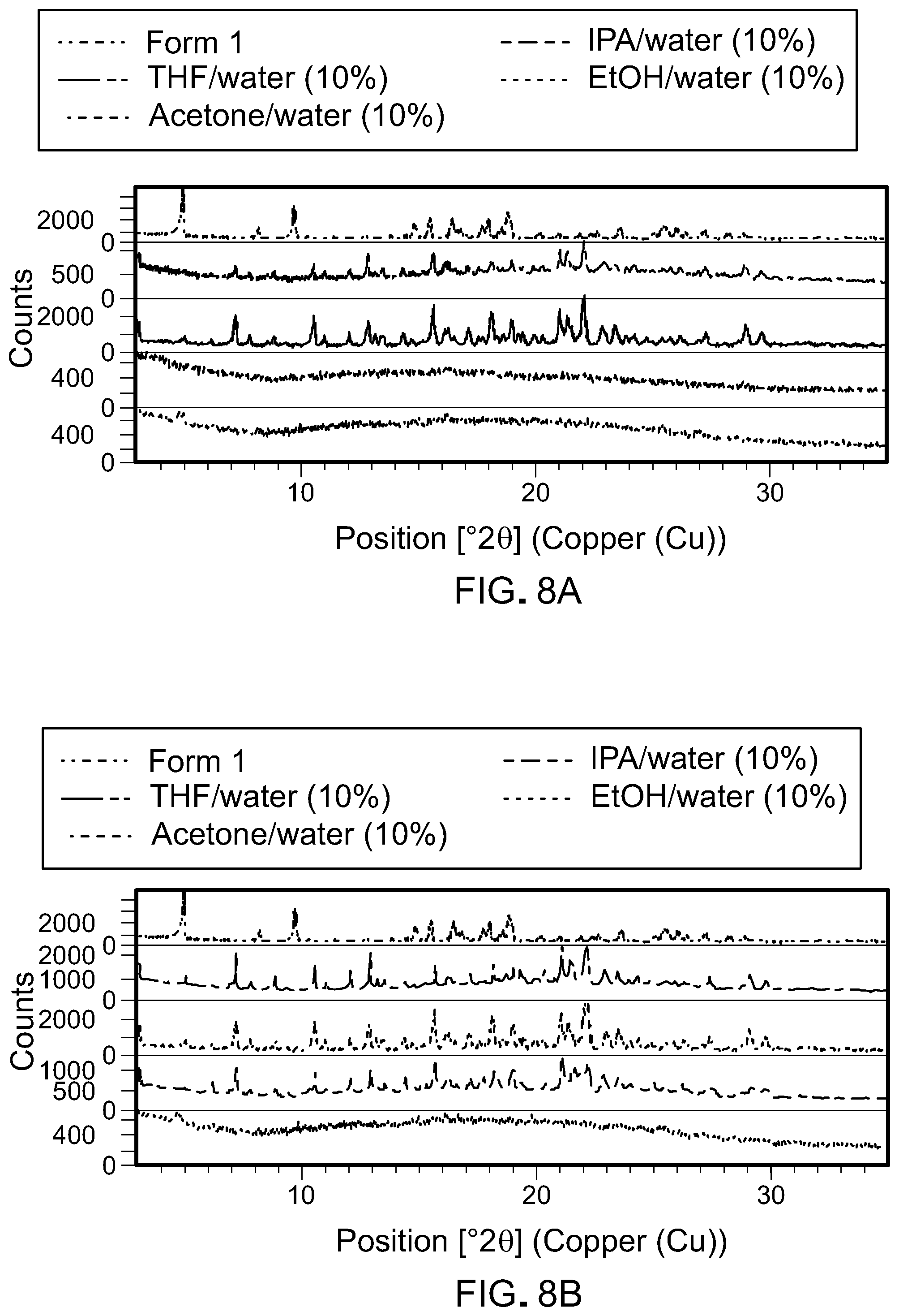 Patent US12102621 Figure 18 – Formulations of 6-(2-hydroxy-methylpropoxy-4-(6-(6-((6-methoxypyridin-3-yl)methyl)-3,6-diazabicyclo[3.1.1]heptan-3-yl)pyridin-3-yl)pyrazolo[1,5-a]pyridine-3-carbonitrile