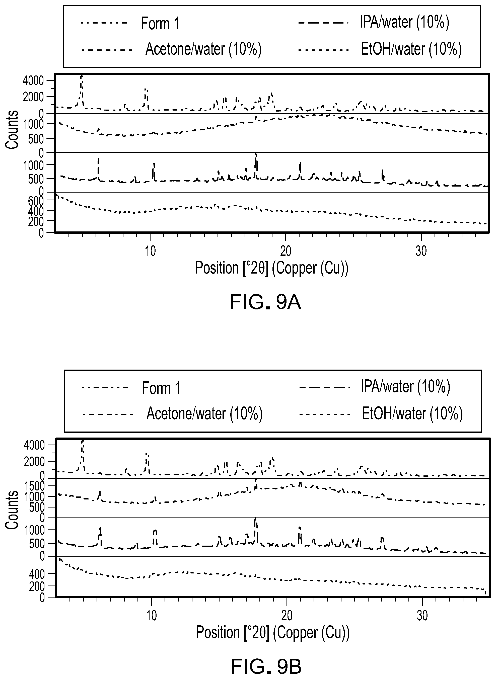 Patent US12102621 Figure 19 – Formulations of 6-(2-hydroxy-methylpropoxy-4-(6-(6-((6-methoxypyridin-3-yl)methyl)-3,6-diazabicyclo[3.1.1]heptan-3-yl)pyridin-3-yl)pyrazolo[1,5-a]pyridine-3-carbonitrile
