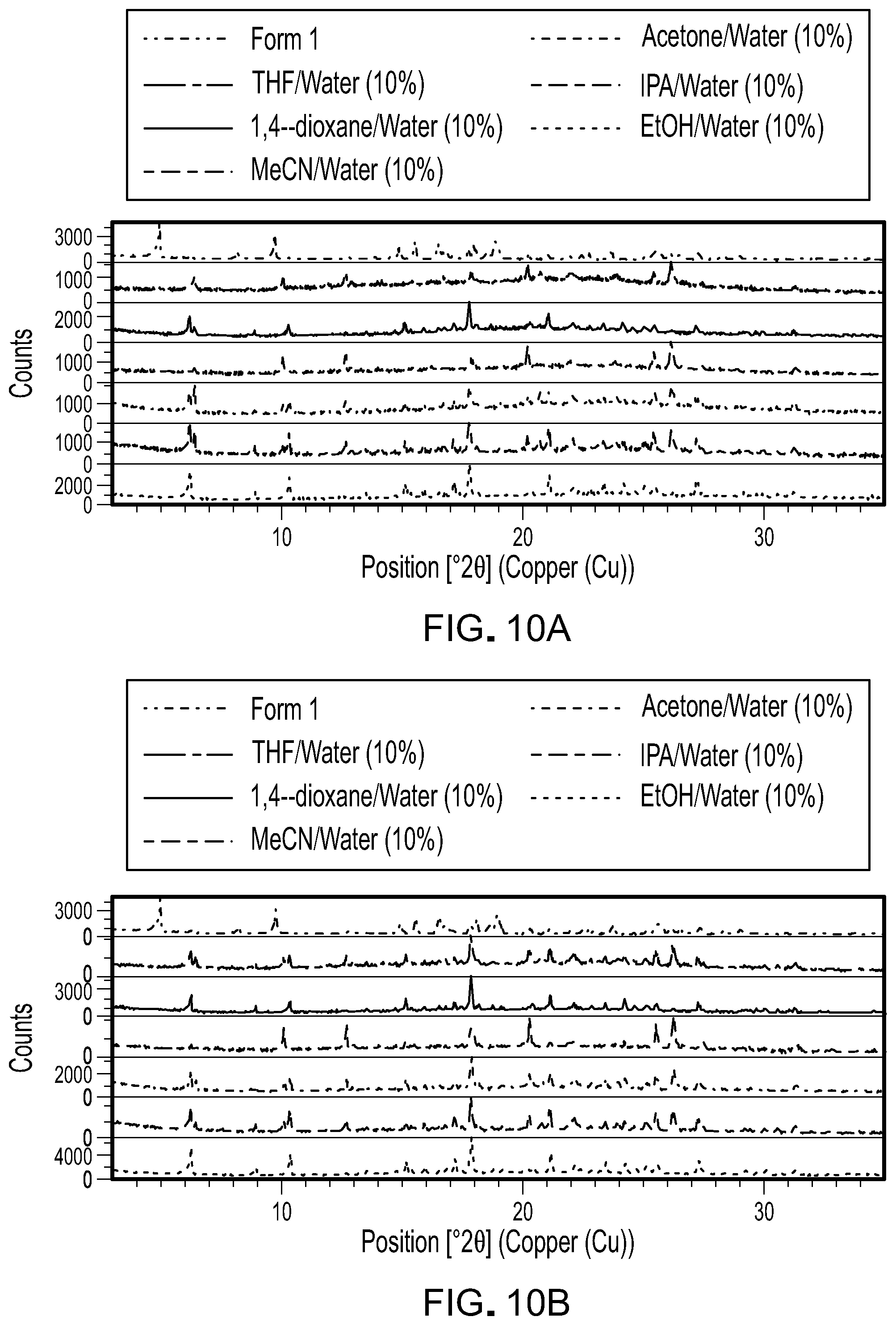 Patent US12102621 Figure 20 – Formulations of 6-(2-hydroxy-methylpropoxy-4-(6-(6-((6-methoxypyridin-3-yl)methyl)-3,6-diazabicyclo[3.1.1]heptan-3-yl)pyridin-3-yl)pyrazolo[1,5-a]pyridine-3-carbonitrile