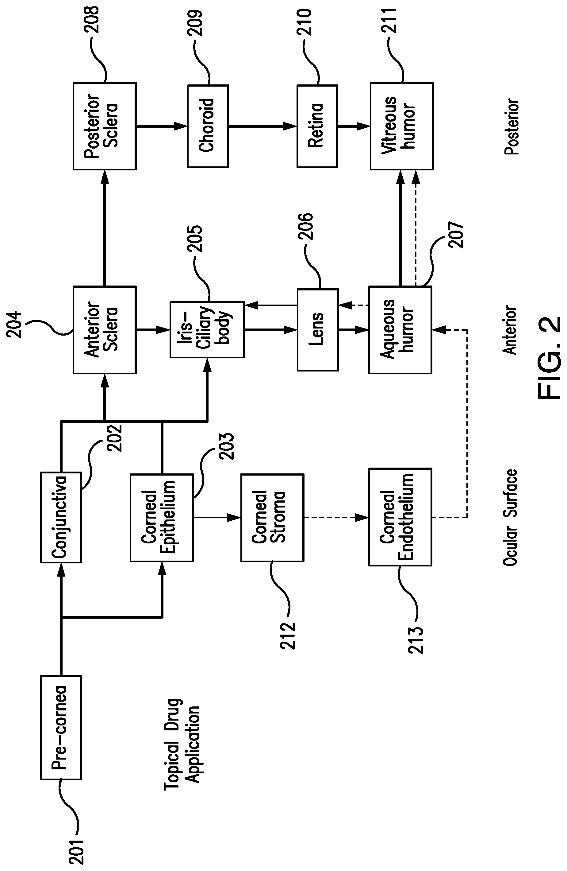 Patent US12102622 Figure 2 – Methods for ophthalmic delivery of roflumilast