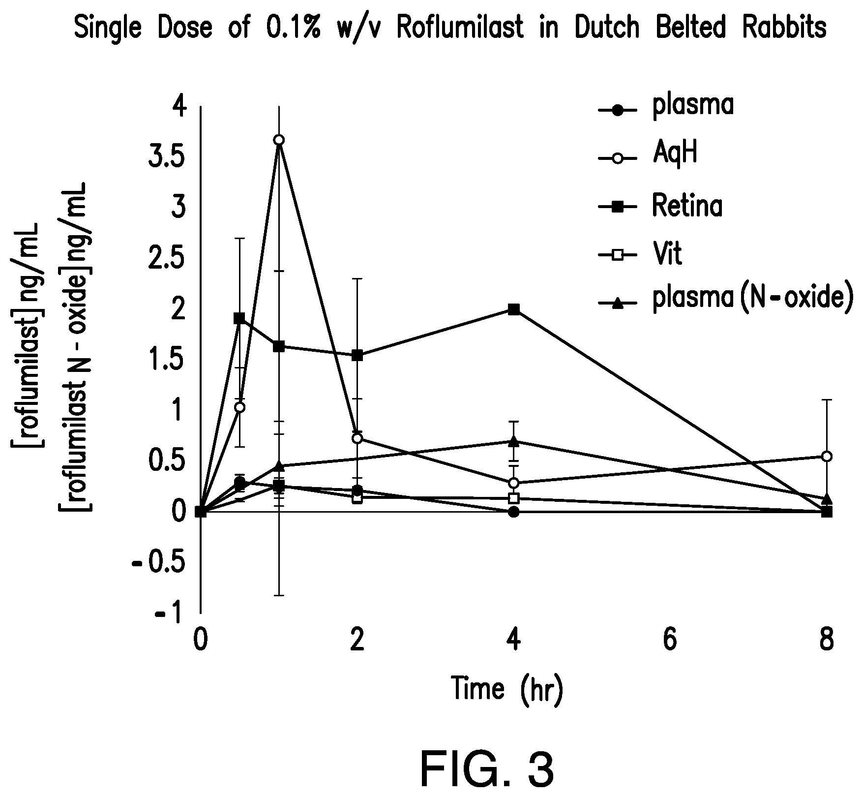 Patent US12102622 Figure 3 – Methods for ophthalmic delivery of roflumilast
