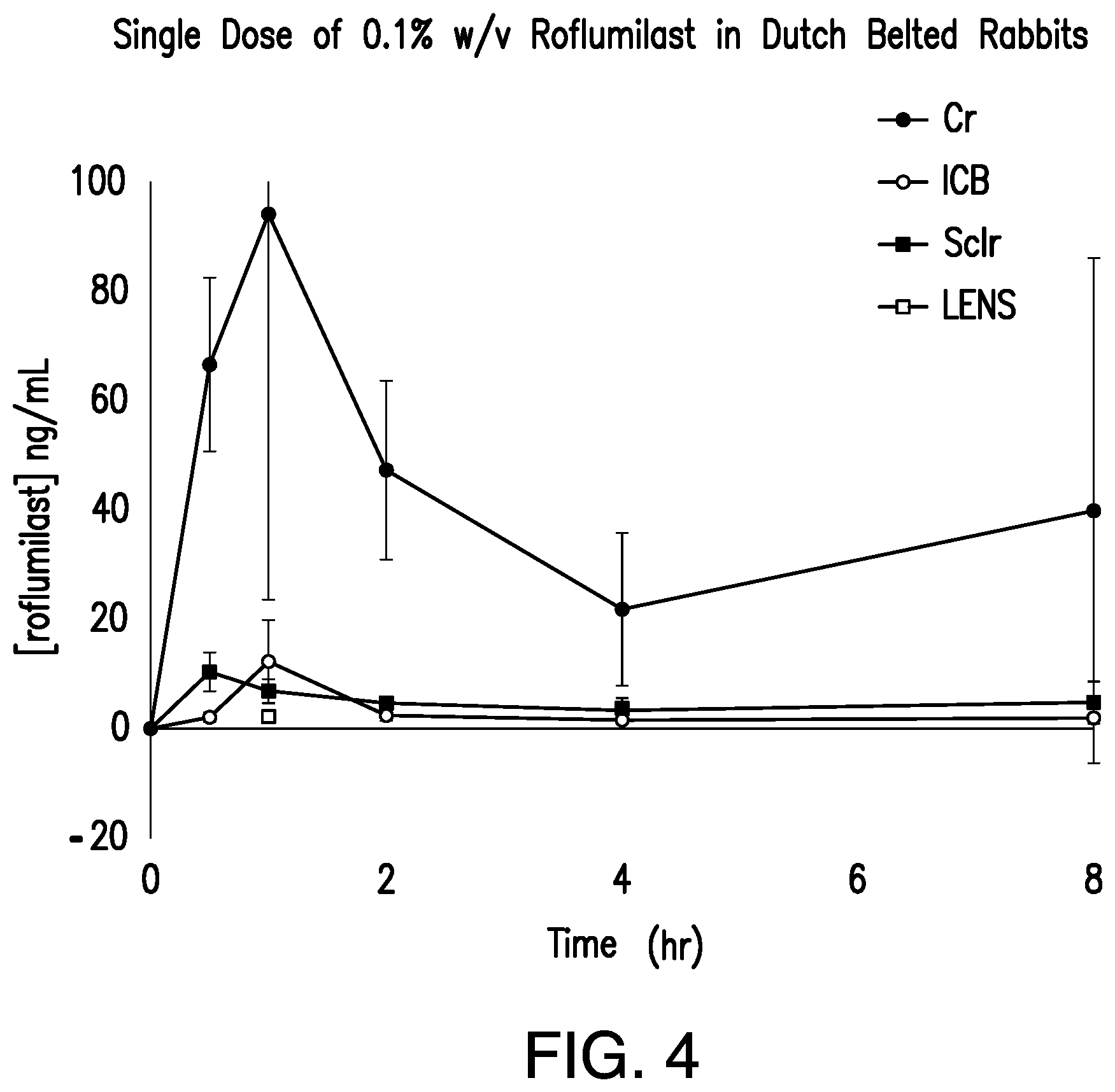 Patent US12102622 Figure 4 – Methods for ophthalmic delivery of roflumilast