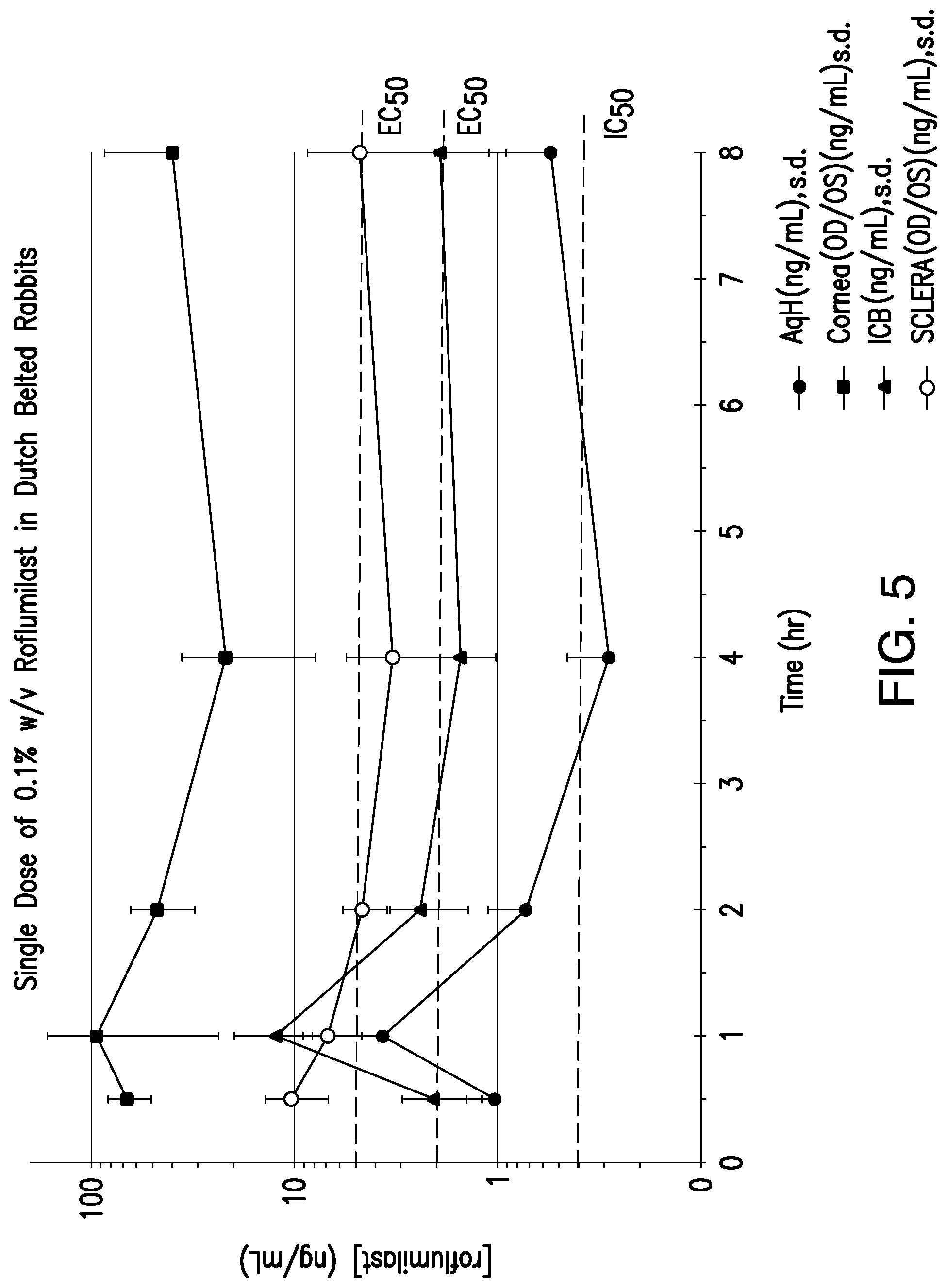 Patent US12102622 Figure 5 – Methods for ophthalmic delivery of roflumilast