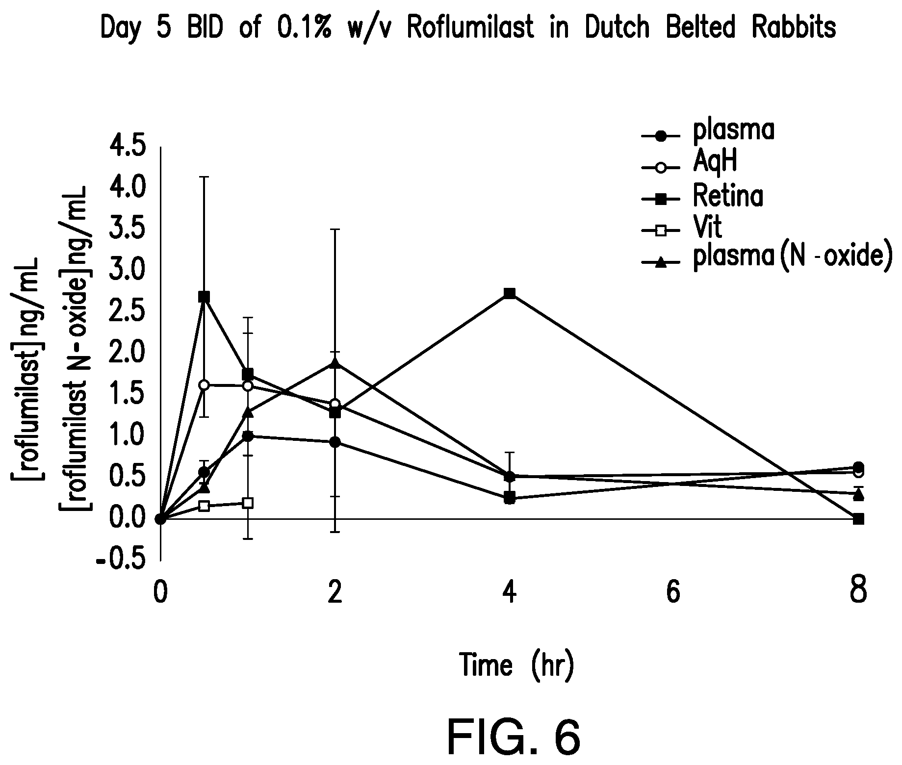 Patent US12102622 Figure 6 – Methods for ophthalmic delivery of roflumilast