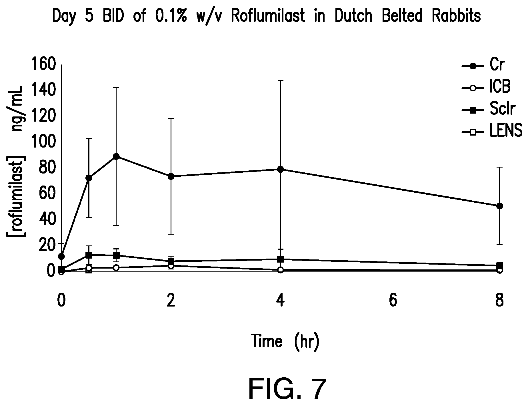 Patent US12102622 Figure 7 – Methods for ophthalmic delivery of roflumilast