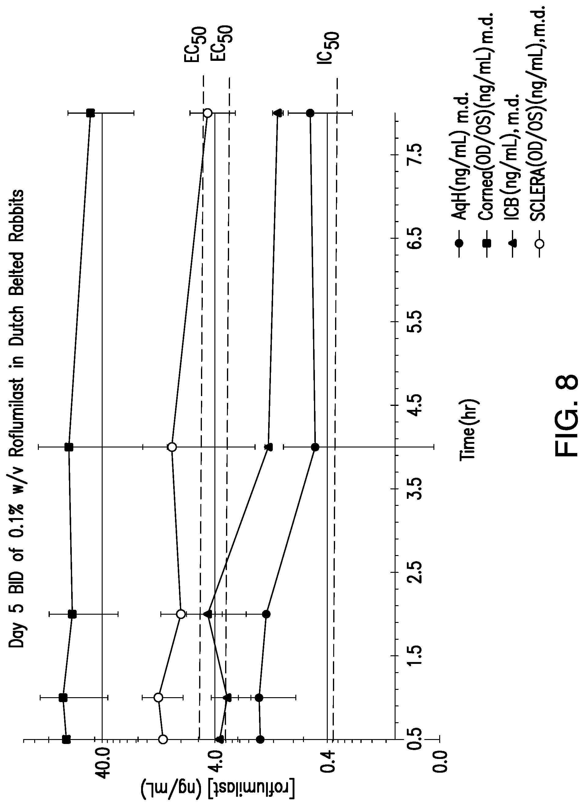 Patent US12102622 Figure 8 – Methods for ophthalmic delivery of roflumilast