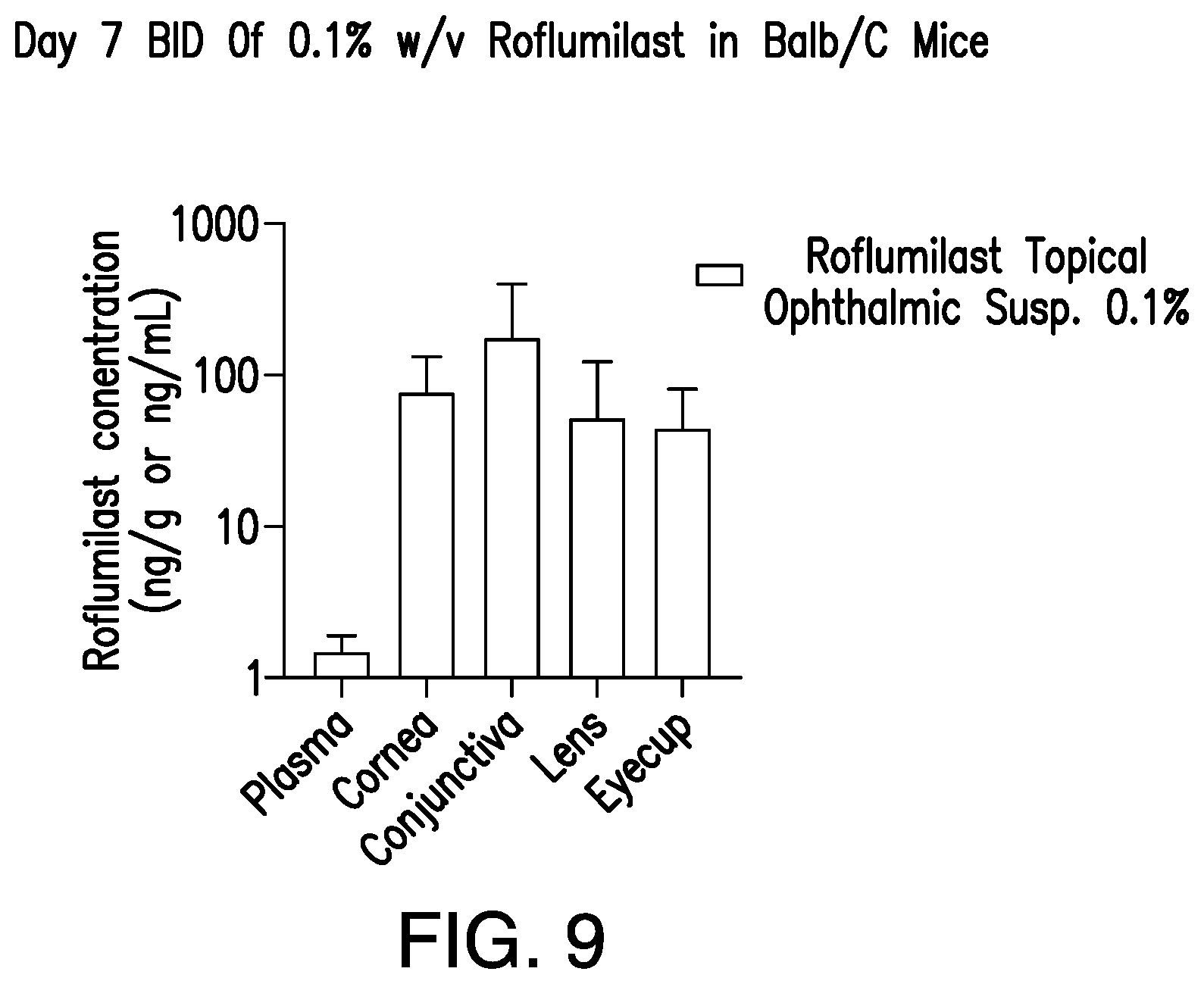 Patent US12102622 Figure 9 – Methods for ophthalmic delivery of roflumilast