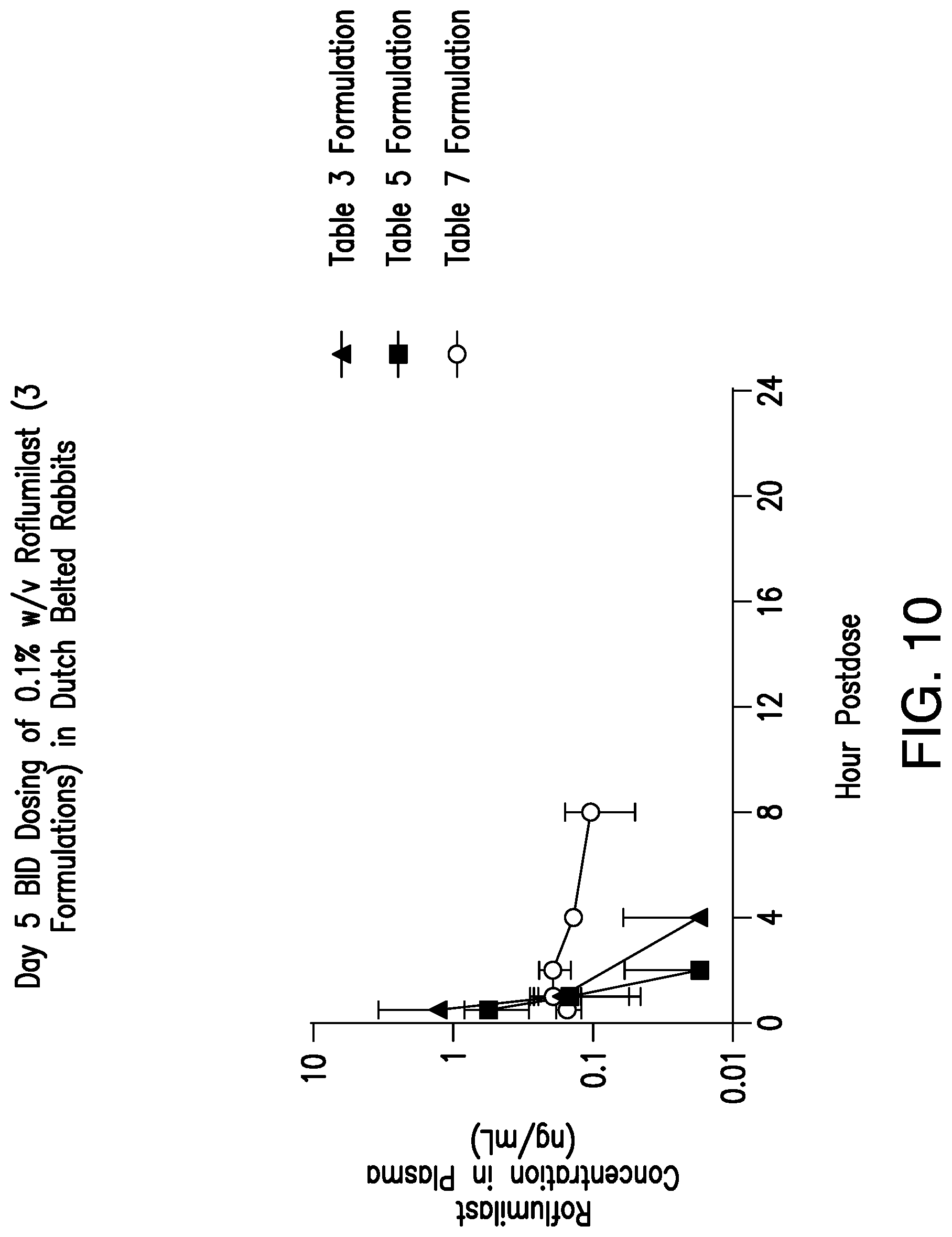 Patent US12102622 Figure 10 – Methods for ophthalmic delivery of roflumilast