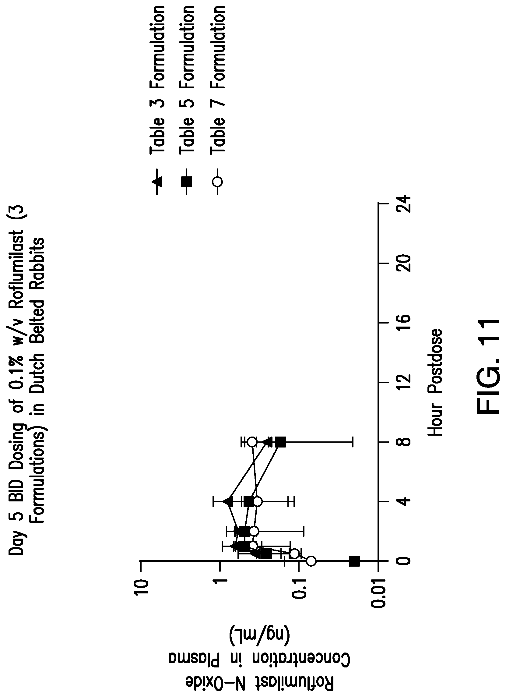Patent US12102622 Figure 11 – Methods for ophthalmic delivery of roflumilast