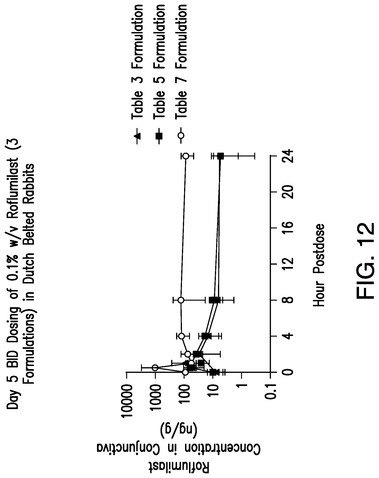 Patent US12102622 Figure 12 – Methods for ophthalmic delivery of roflumilast