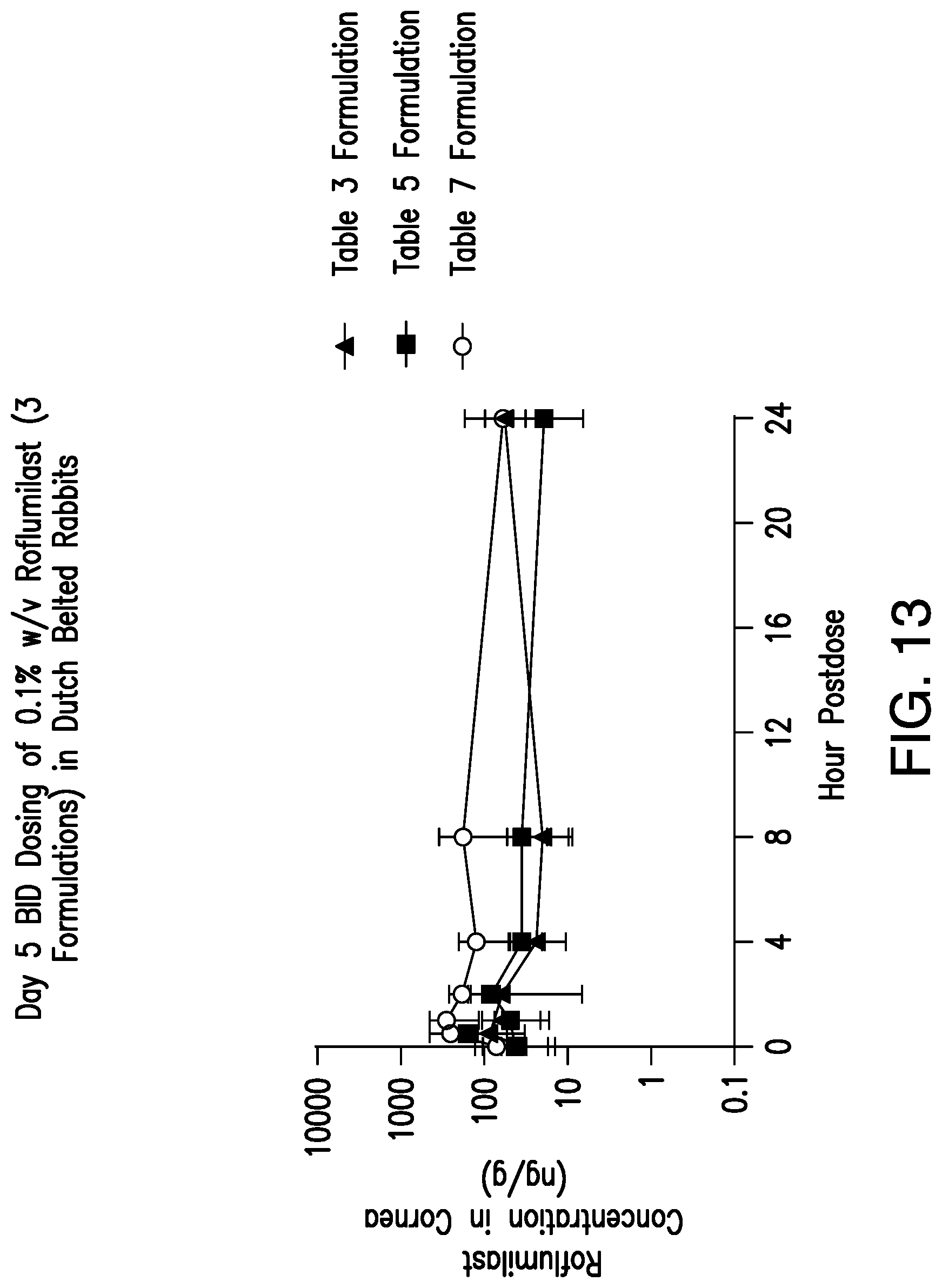 Patent US12102622 Figure 13 – Methods for ophthalmic delivery of roflumilast