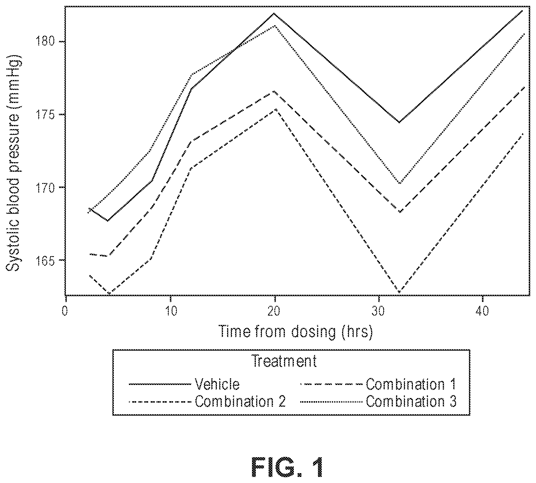Patent US12102623 Figure 1 – Compositions for the treatment of hypertension
