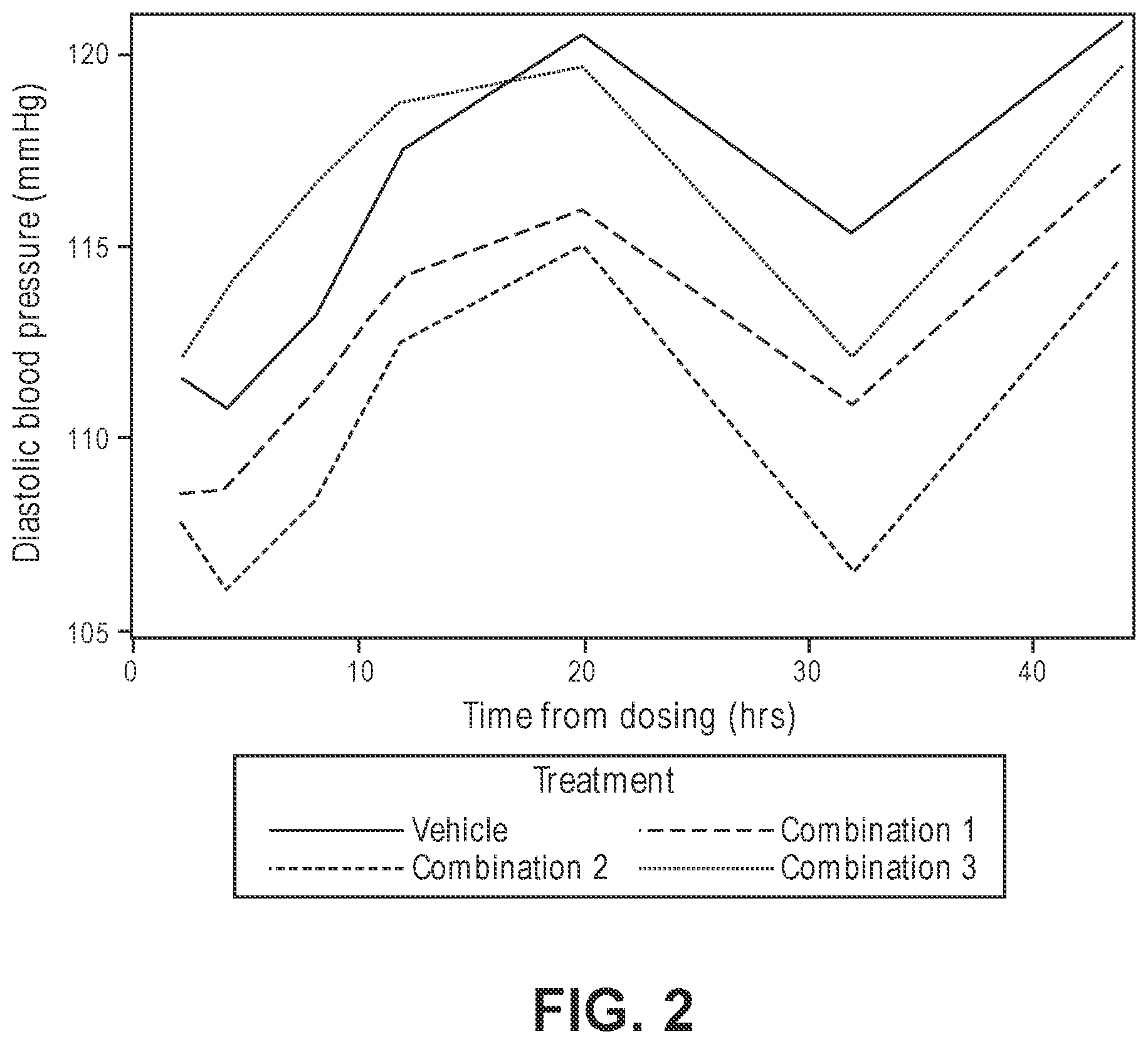 Patent US12102623 Figure 2 – Compositions for the treatment of hypertension