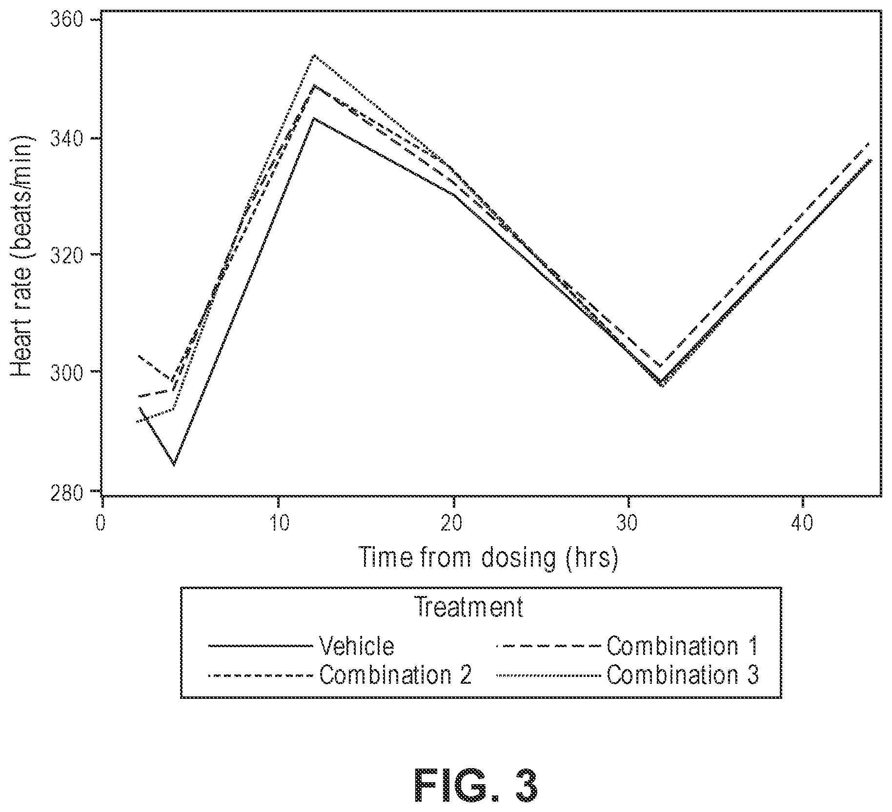 Patent US12102623 Figure 3 – Compositions for the treatment of hypertension
