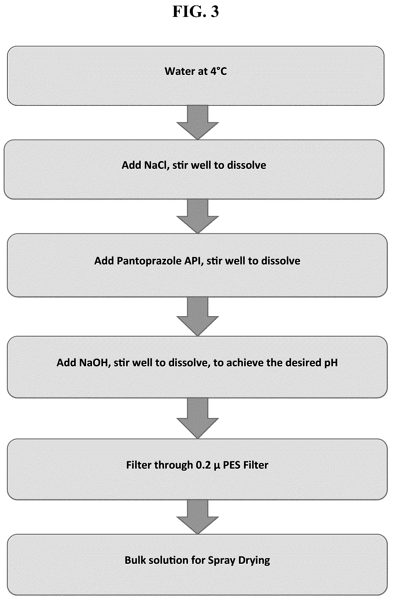 Patent US12102624 Figure 3 – Pantoprazole compositions and methods