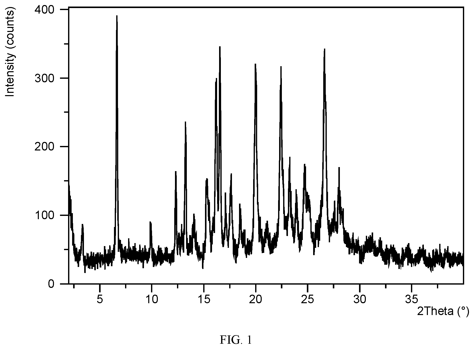 Patent US12102625 Figure 1 – Solid forms of FXR agonists