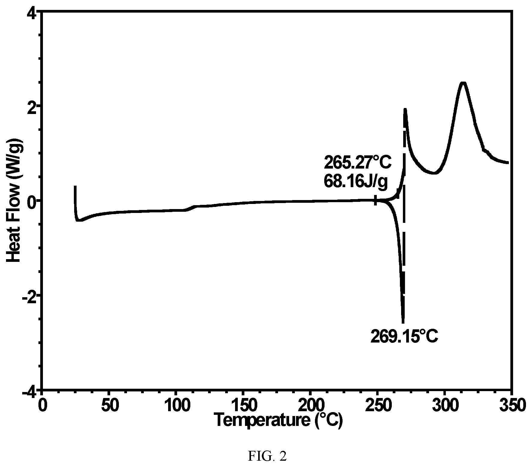 Patent US12102625 Figure 2 – Solid forms of FXR agonists