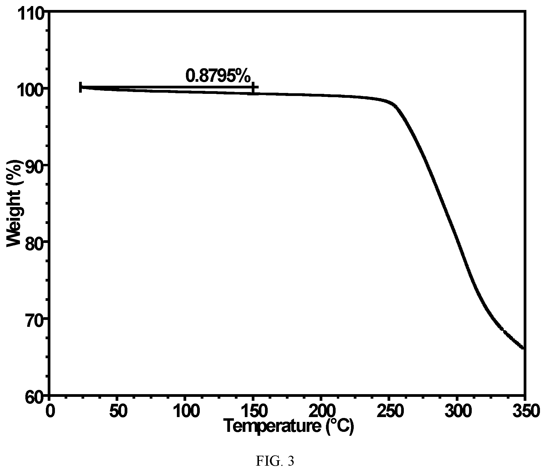 Patent US12102625 Figure 3 – Solid forms of FXR agonists