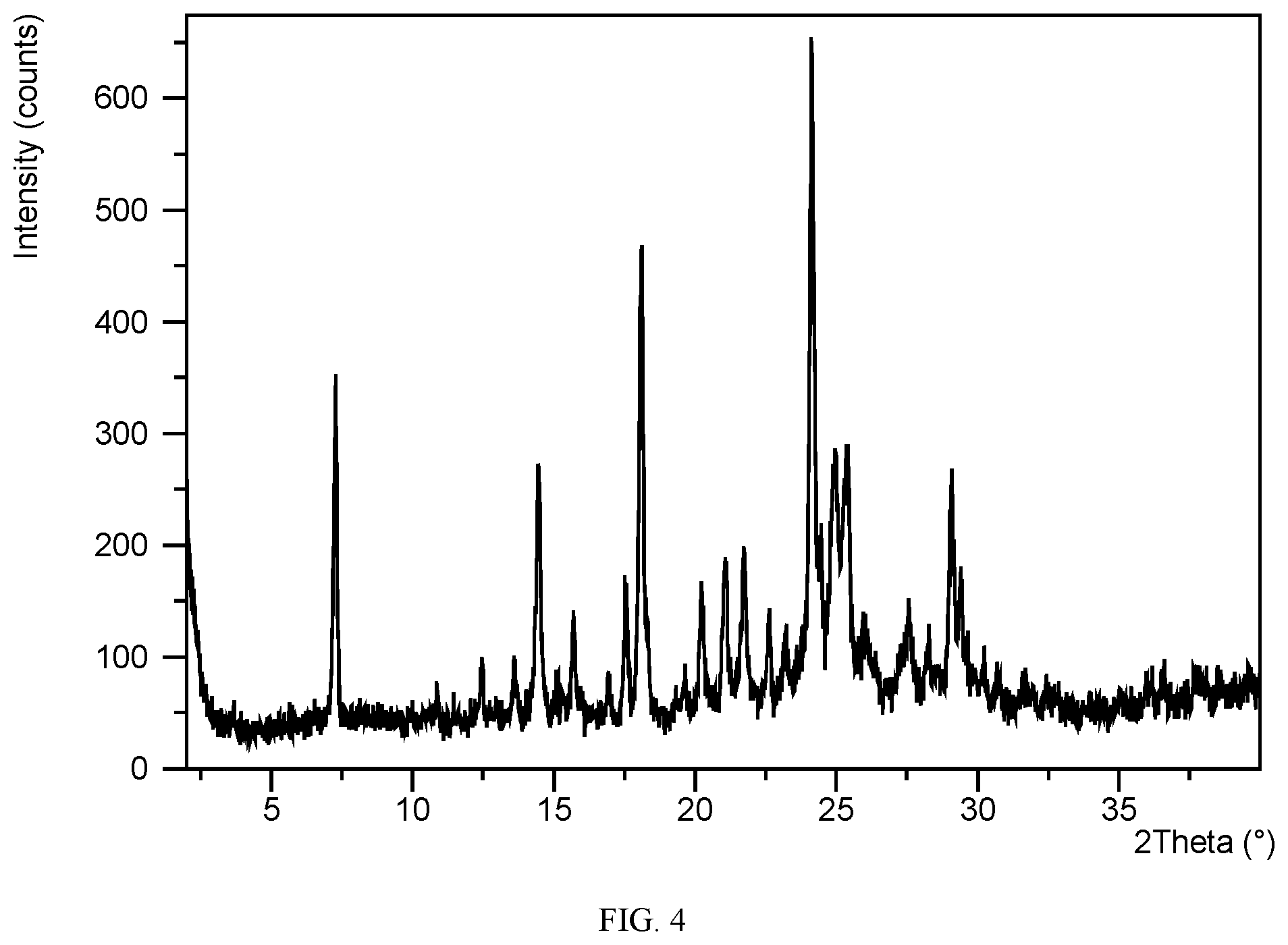 Patent US12102625 Figure 4 – Solid forms of FXR agonists