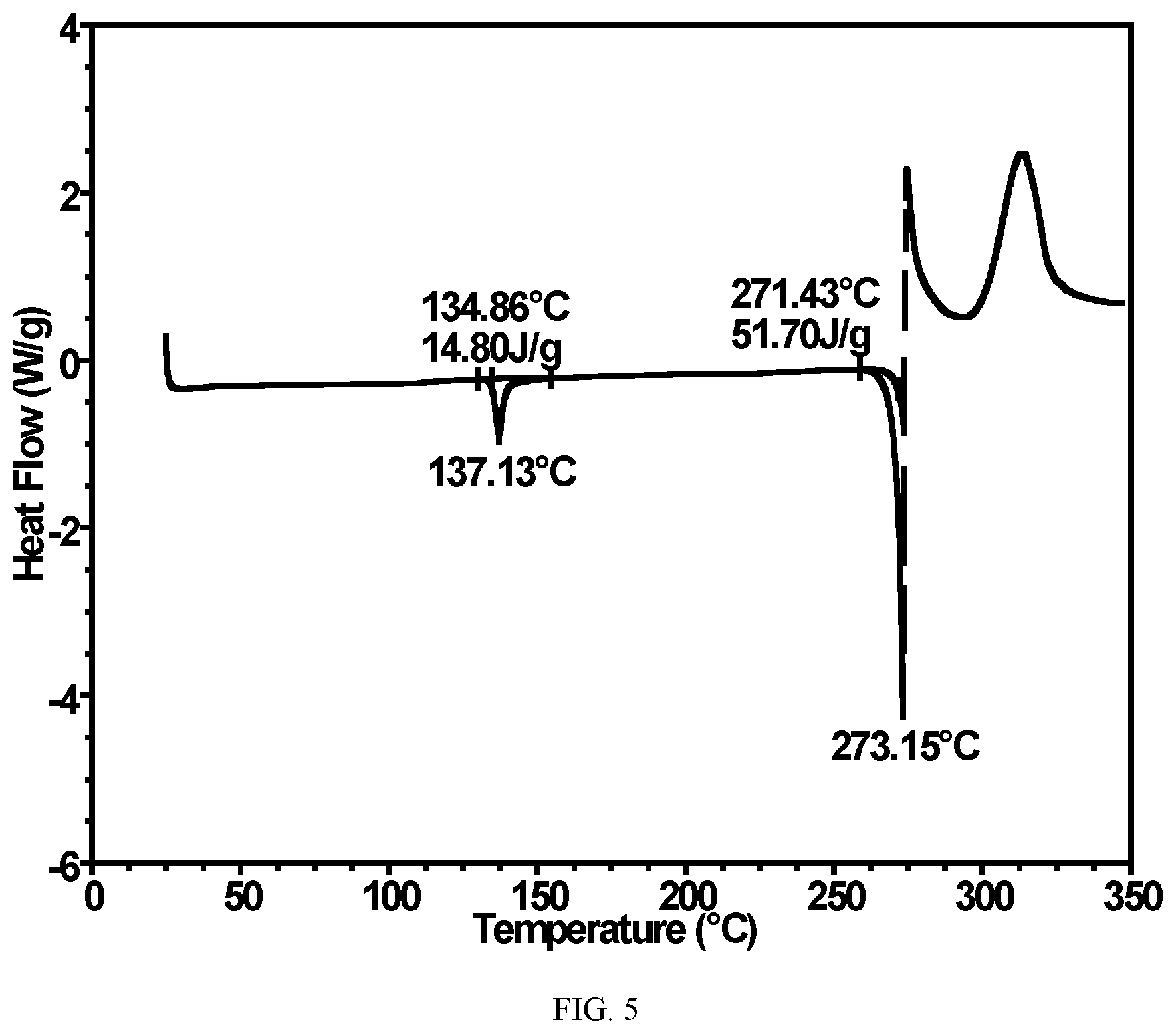 Patent US12102625 Figure 5 – Solid forms of FXR agonists