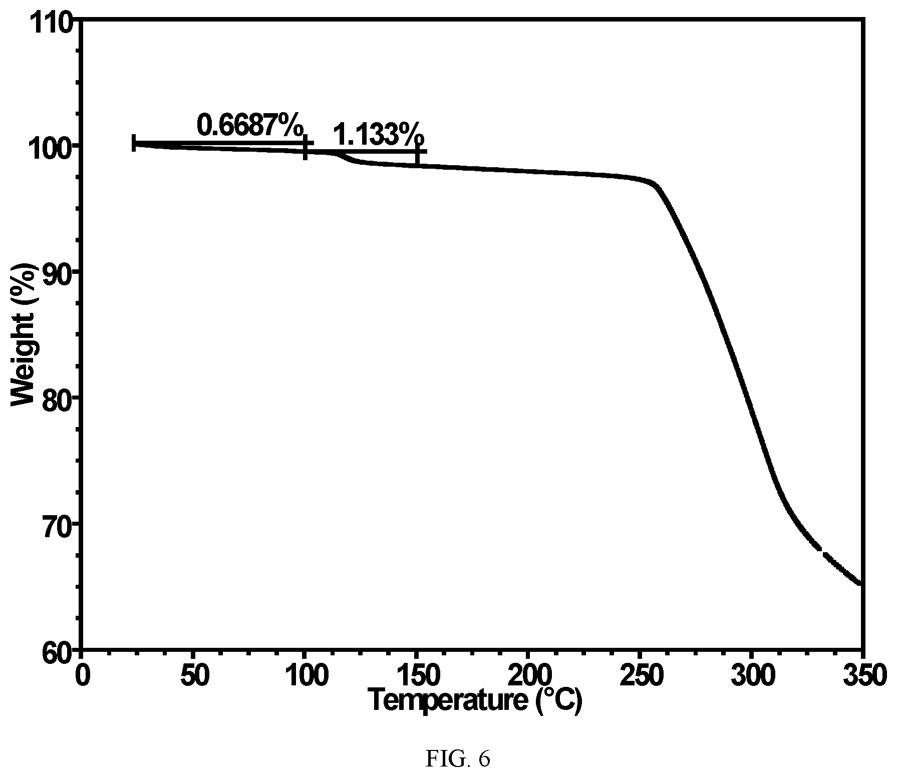 Patent US12102625 Figure 6 – Solid forms of FXR agonists
