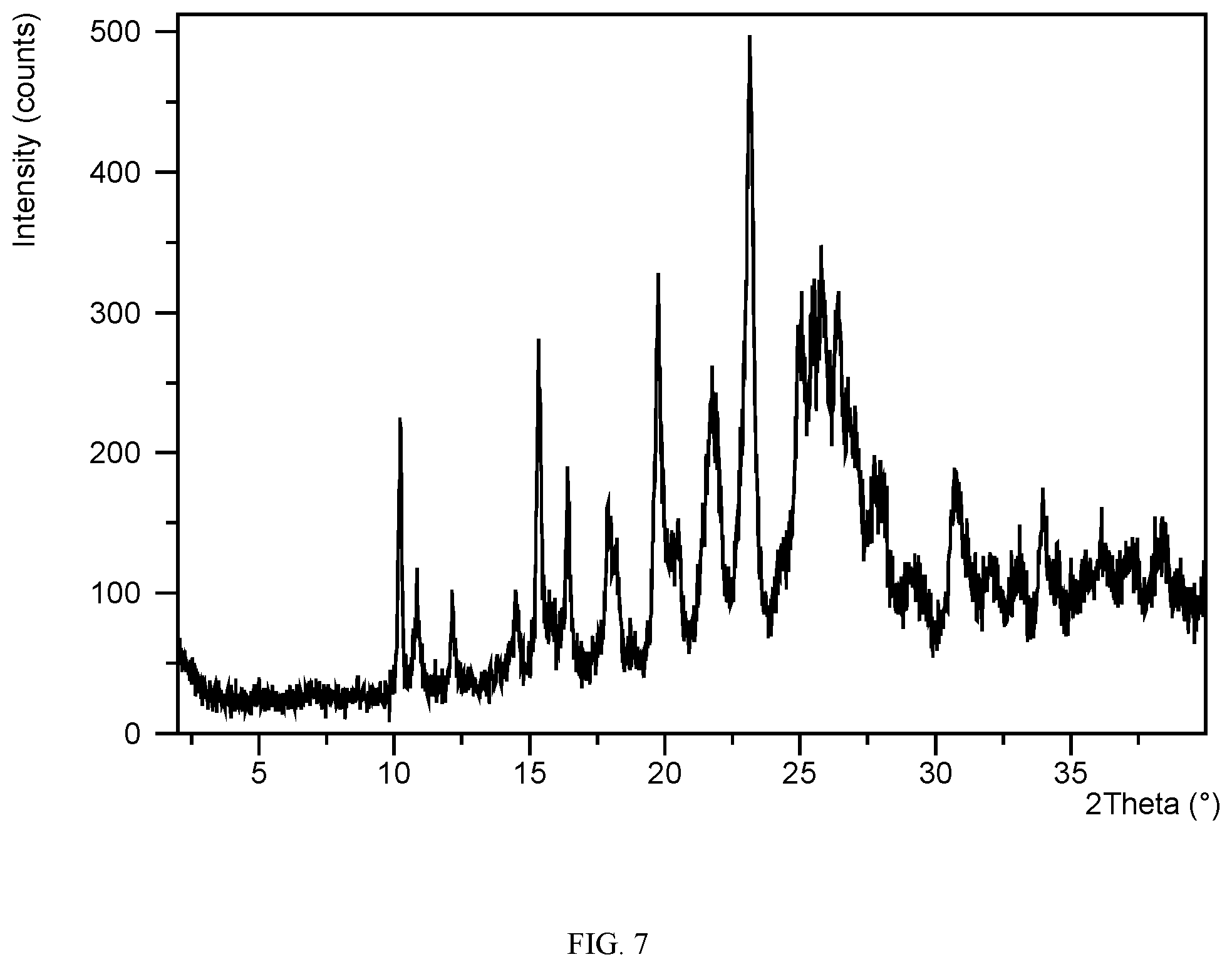 Patent US12102625 Figure 7 – Solid forms of FXR agonists