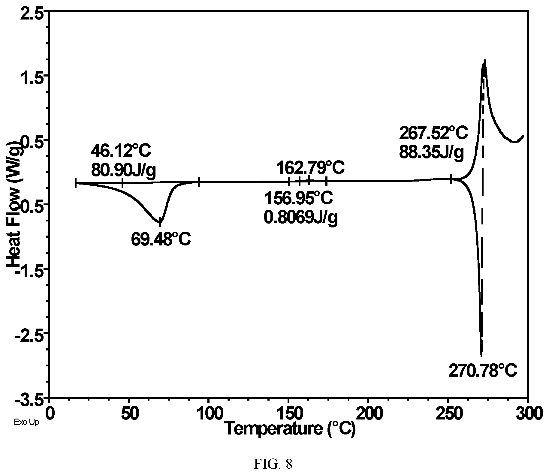 Patent US12102625 Figure 8 – Solid forms of FXR agonists