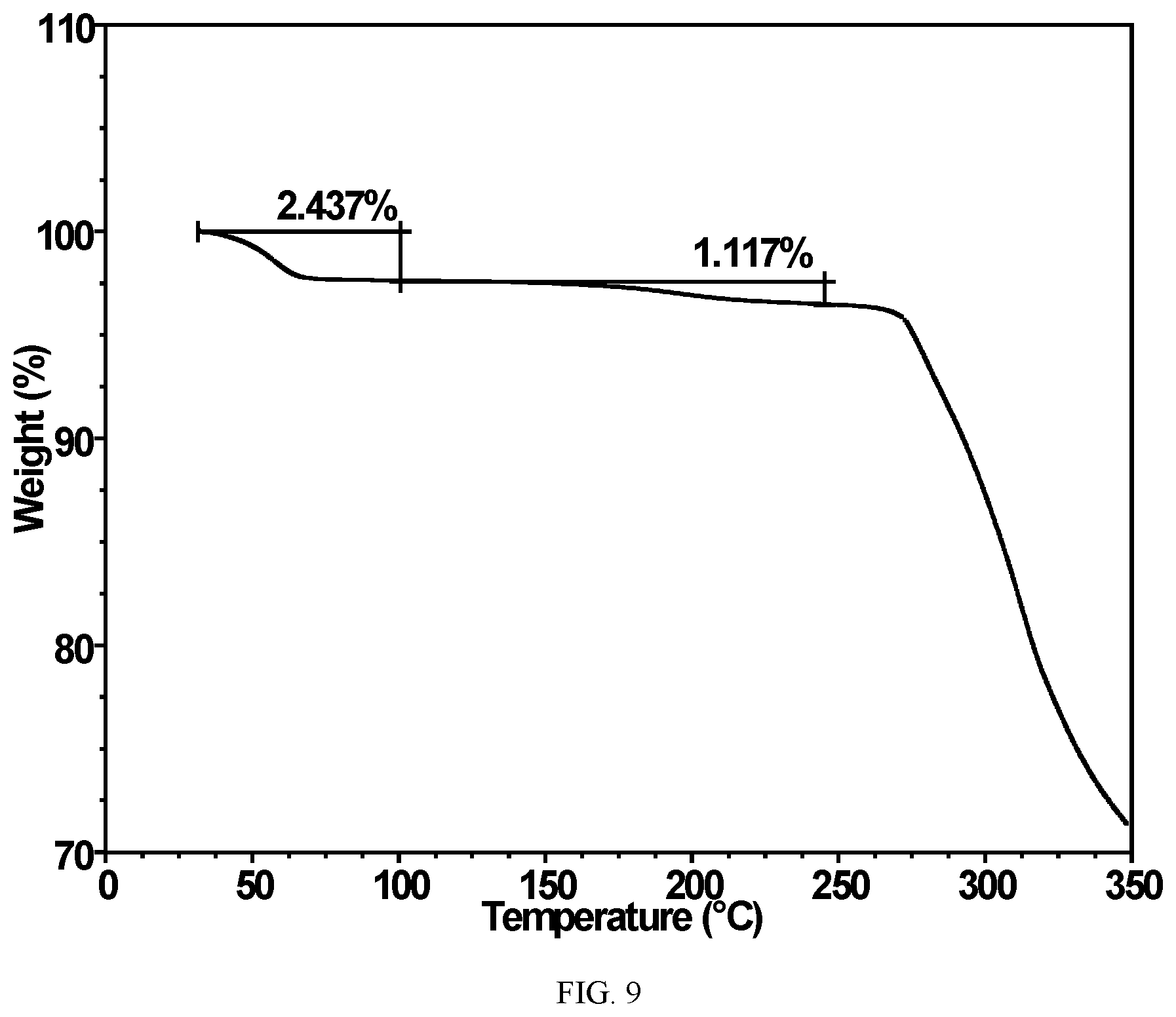 Patent US12102625 Figure 9 – Solid forms of FXR agonists
