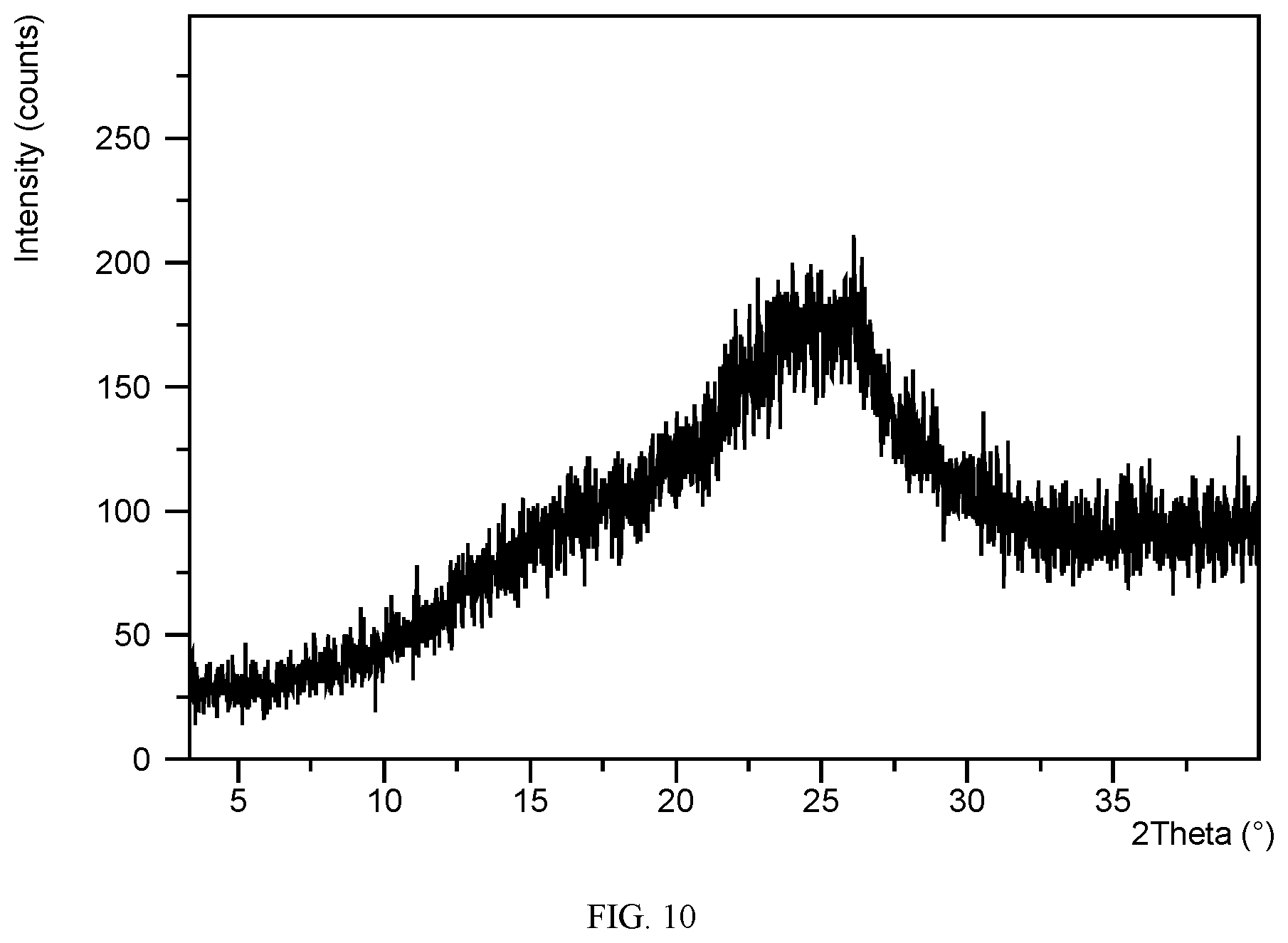 Patent US12102625 Figure 10 – Solid forms of FXR agonists