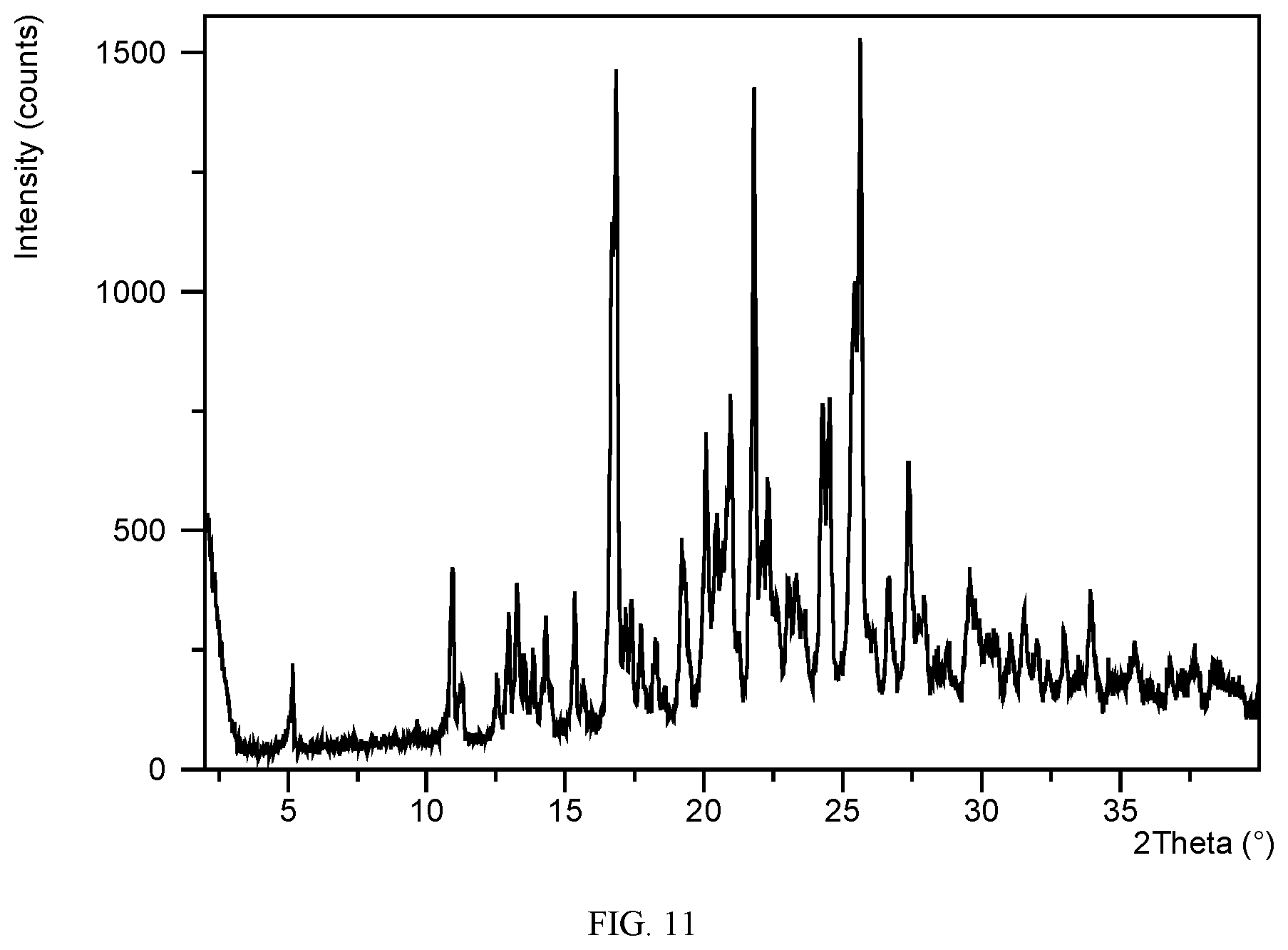 Patent US12102625 Figure 11 – Solid forms of FXR agonists