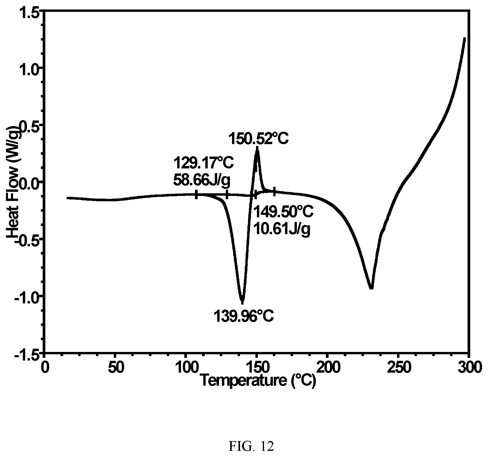 Patent US12102625 Figure 12 – Solid forms of FXR agonists
