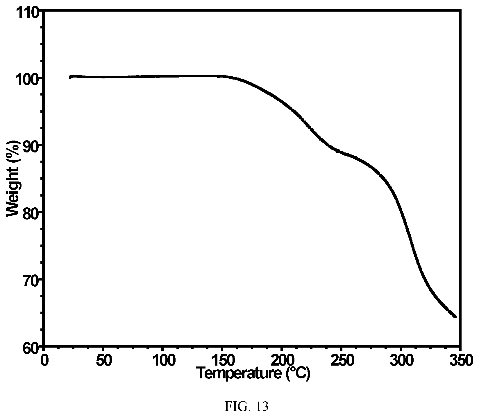 Patent US12102625 Figure 13 – Solid forms of FXR agonists
