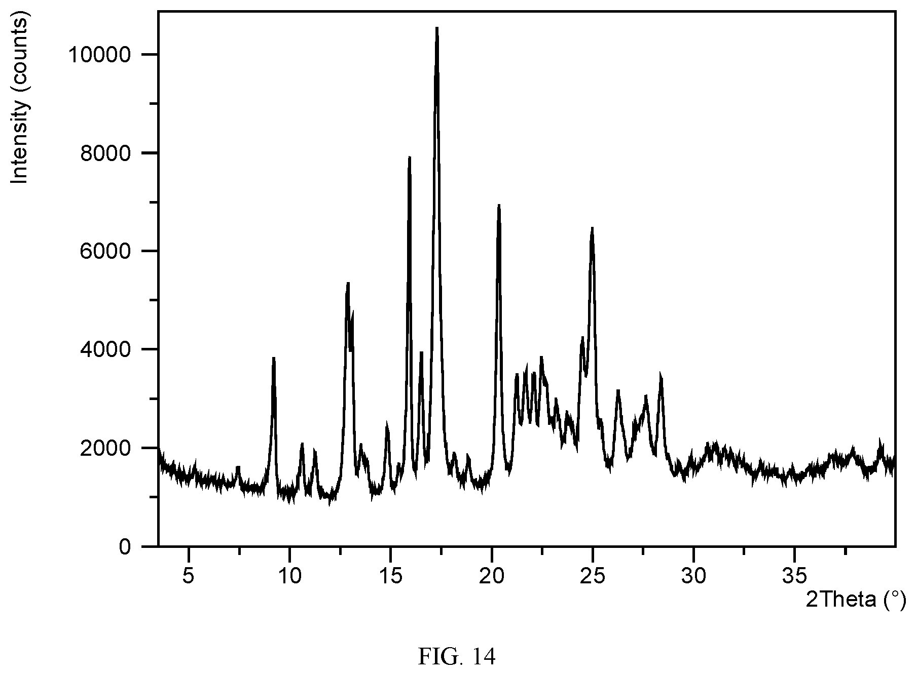 Patent US12102625 Figure 14 – Solid forms of FXR agonists