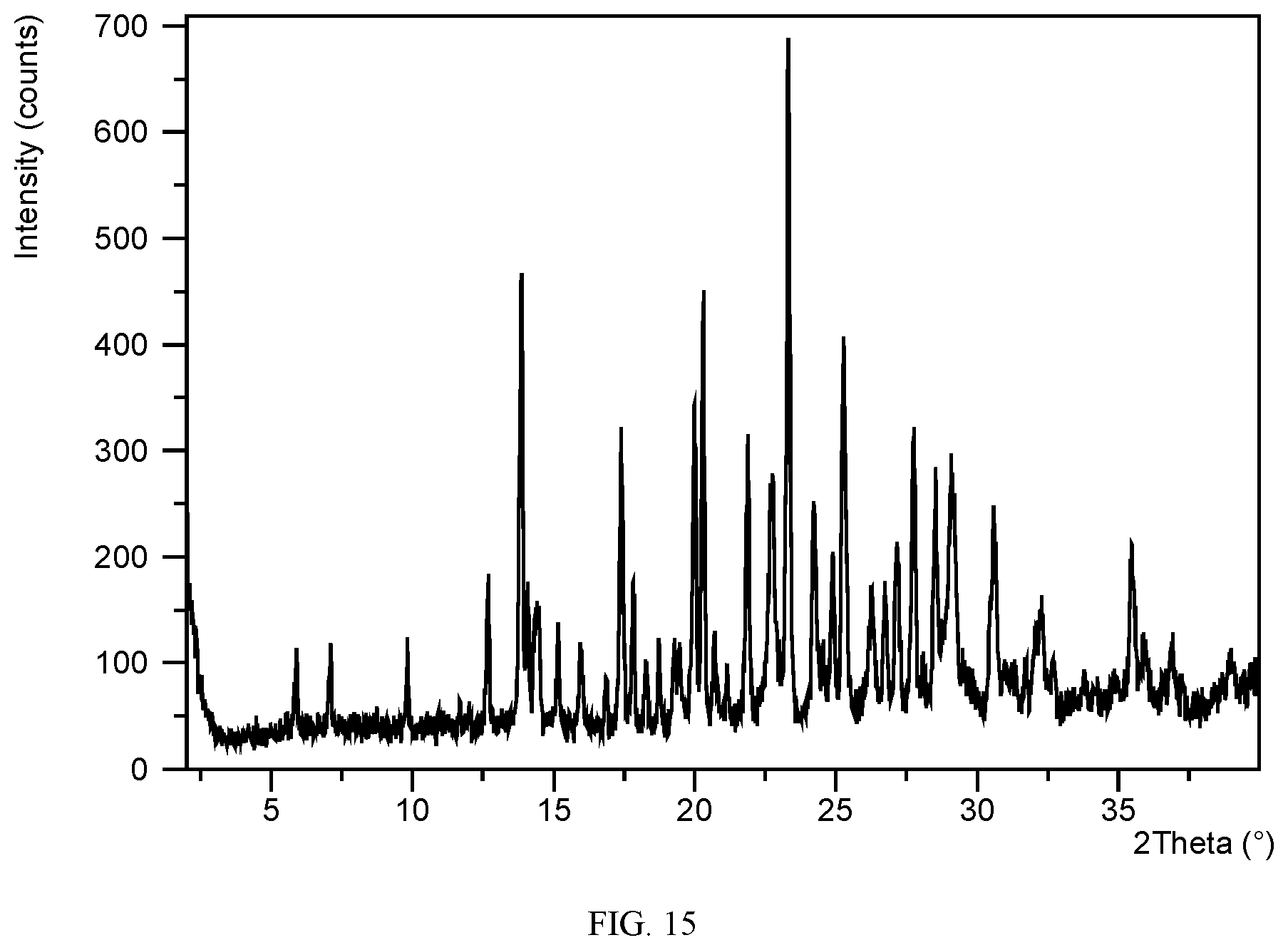 Patent US12102625 Figure 15 – Solid forms of FXR agonists
