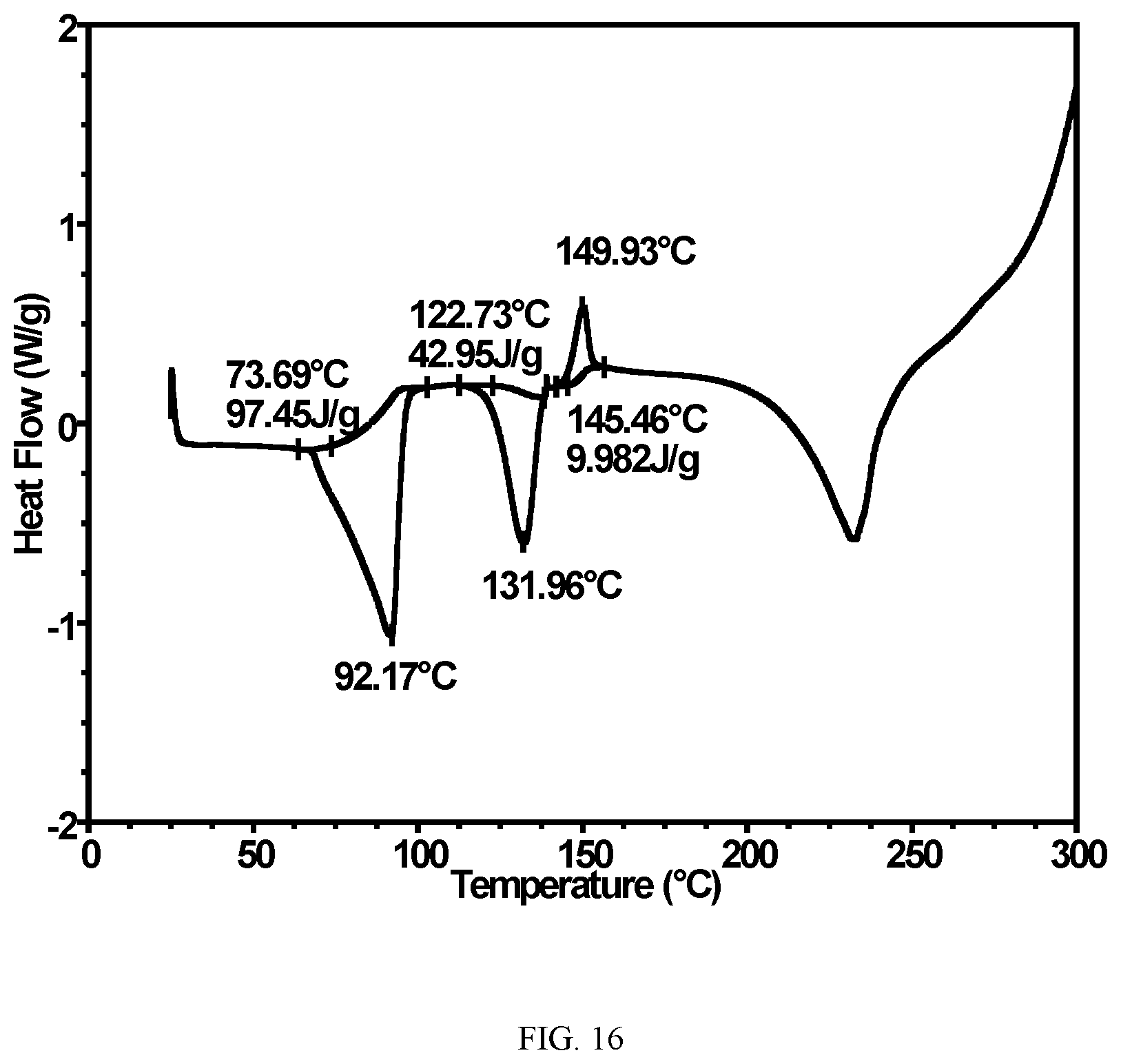 Patent US12102625 Figure 16 – Solid forms of FXR agonists