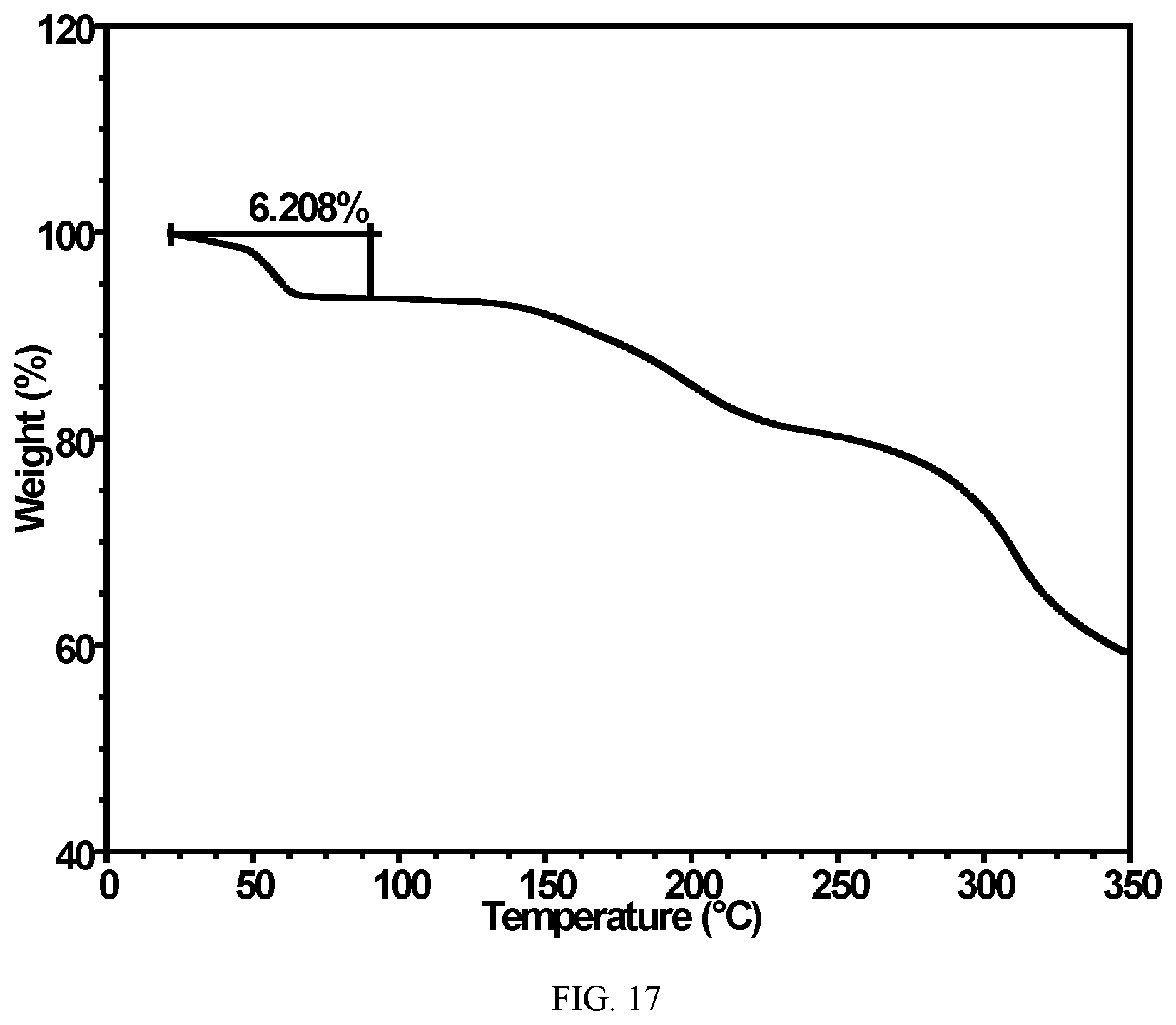 Patent US12102625 Figure 17 – Solid forms of FXR agonists