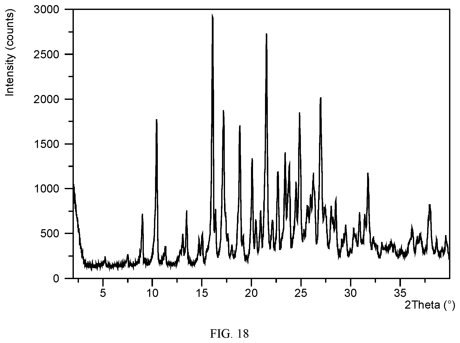 Patent US12102625 Figure 18 – Solid forms of FXR agonists