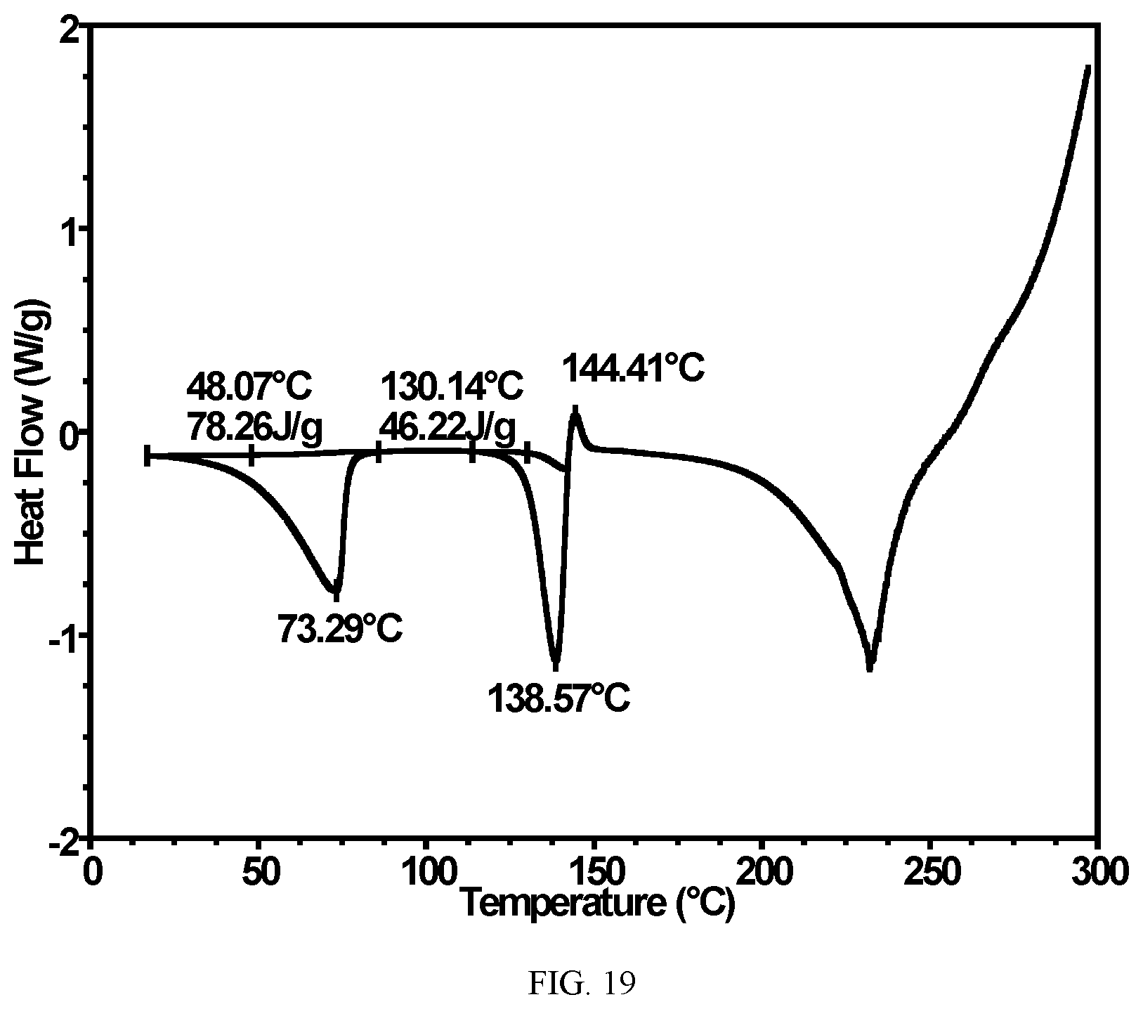 Patent US12102625 Figure 19 – Solid forms of FXR agonists