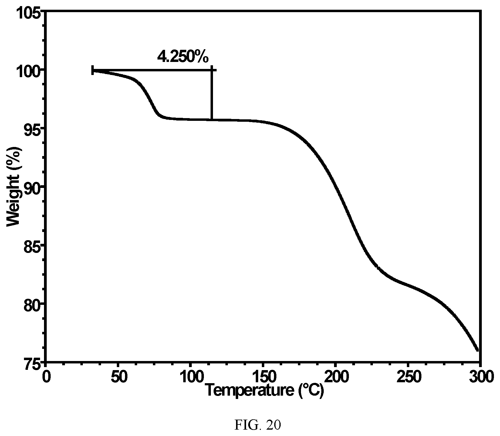 Patent US12102625 Figure 20 – Solid forms of FXR agonists