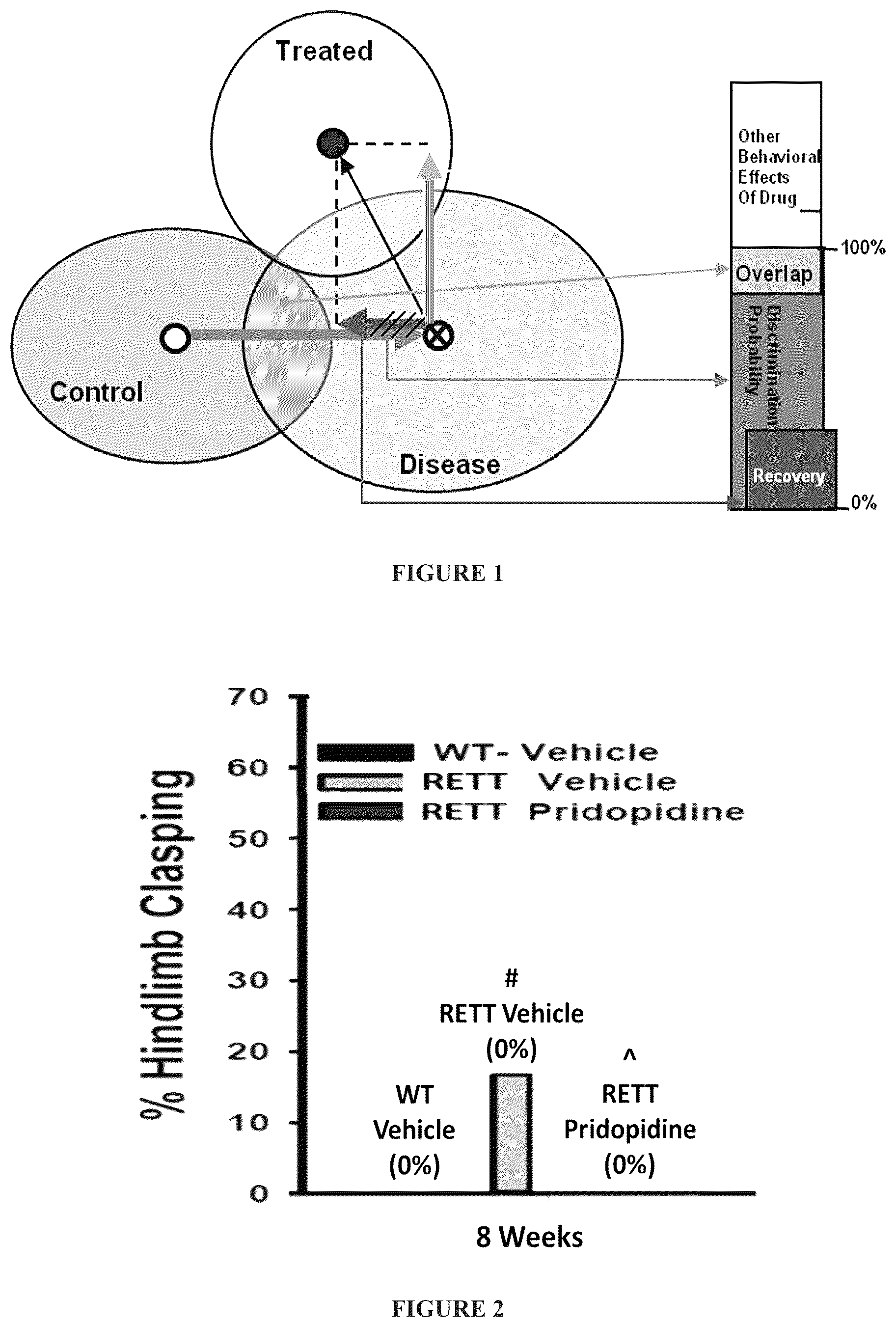 Patent US12102627 Figure 1 – Use of pridopidine for treating rett syndrome