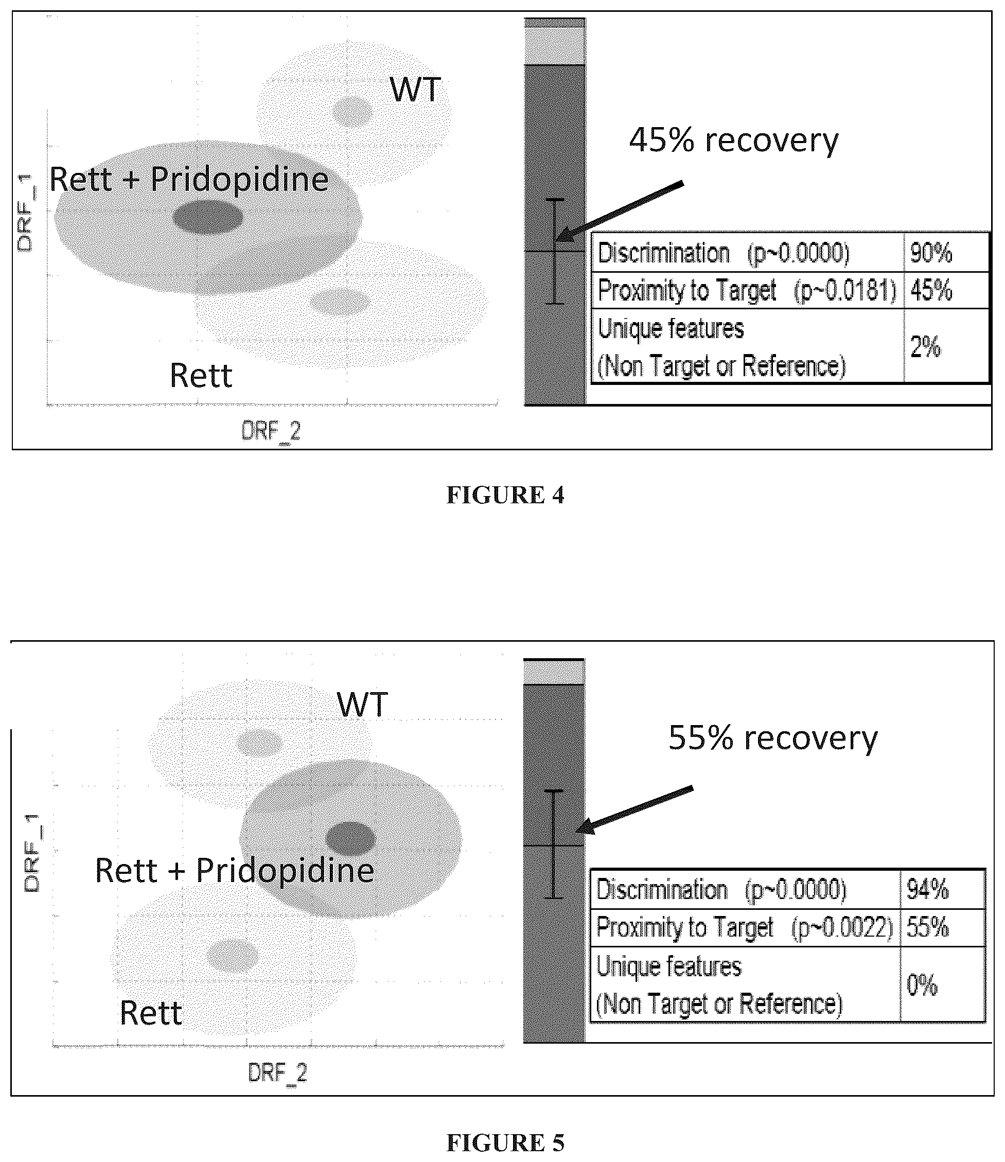 Patent US12102627 Figure 3 – Use of pridopidine for treating rett syndrome