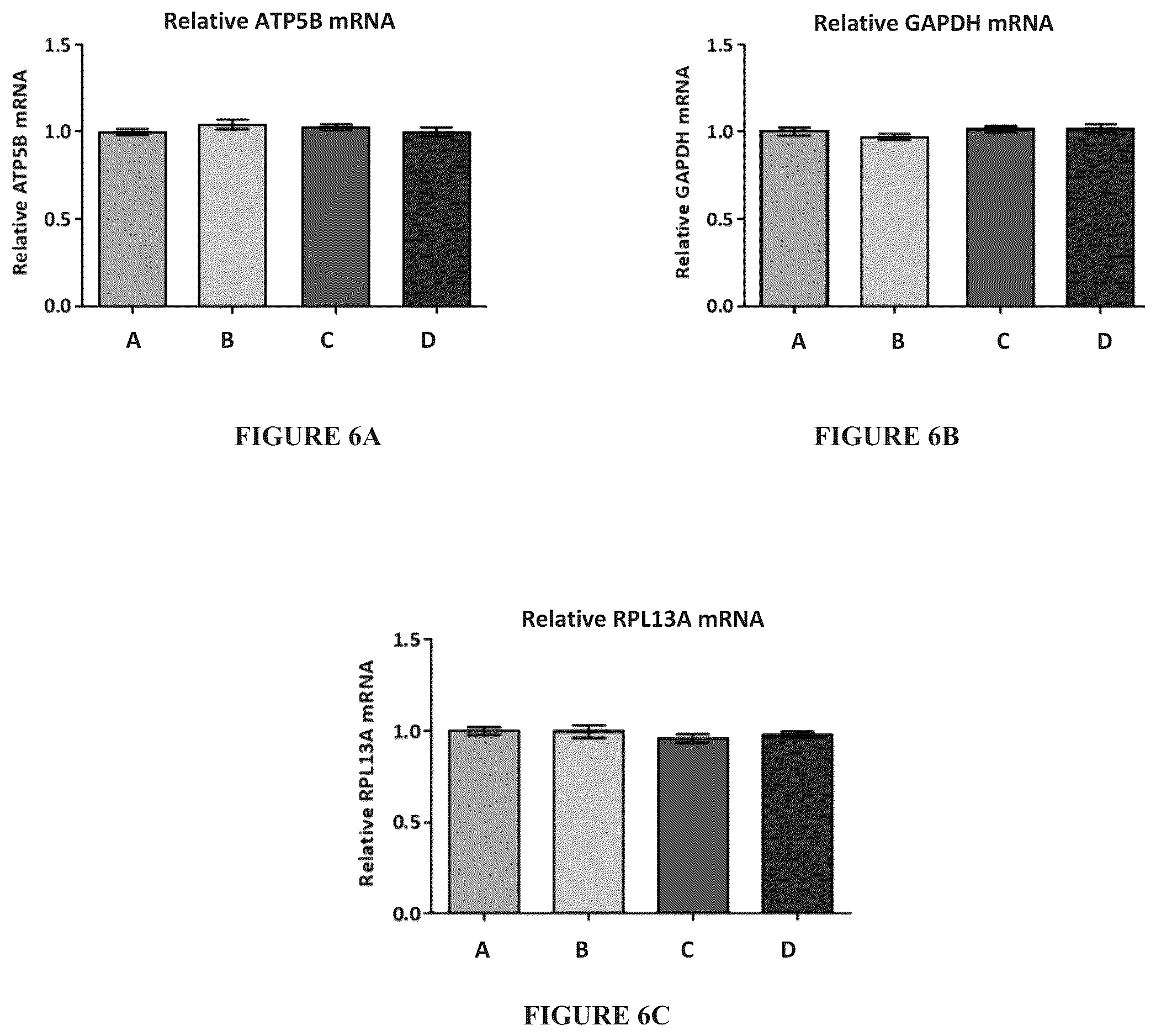 Patent US12102627 Figure 4 – Use of pridopidine for treating rett syndrome